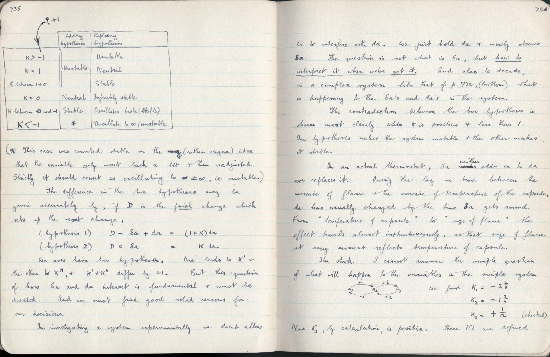 This image is copyright 1972, 2008 © 2008 The Estate of W. Ross Ashby