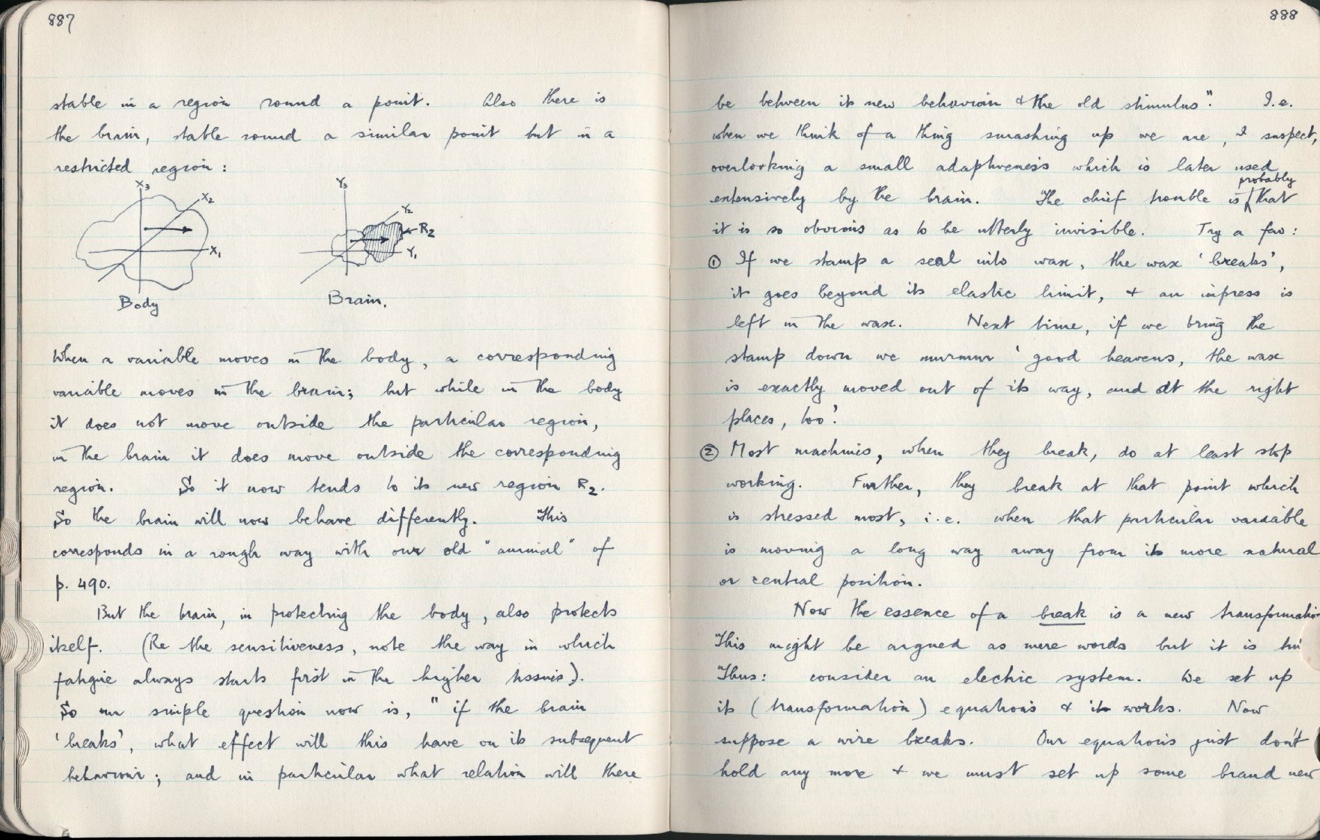 This image is copyright 1972, 2008 © 2008 The Estate of W. Ross Ashby