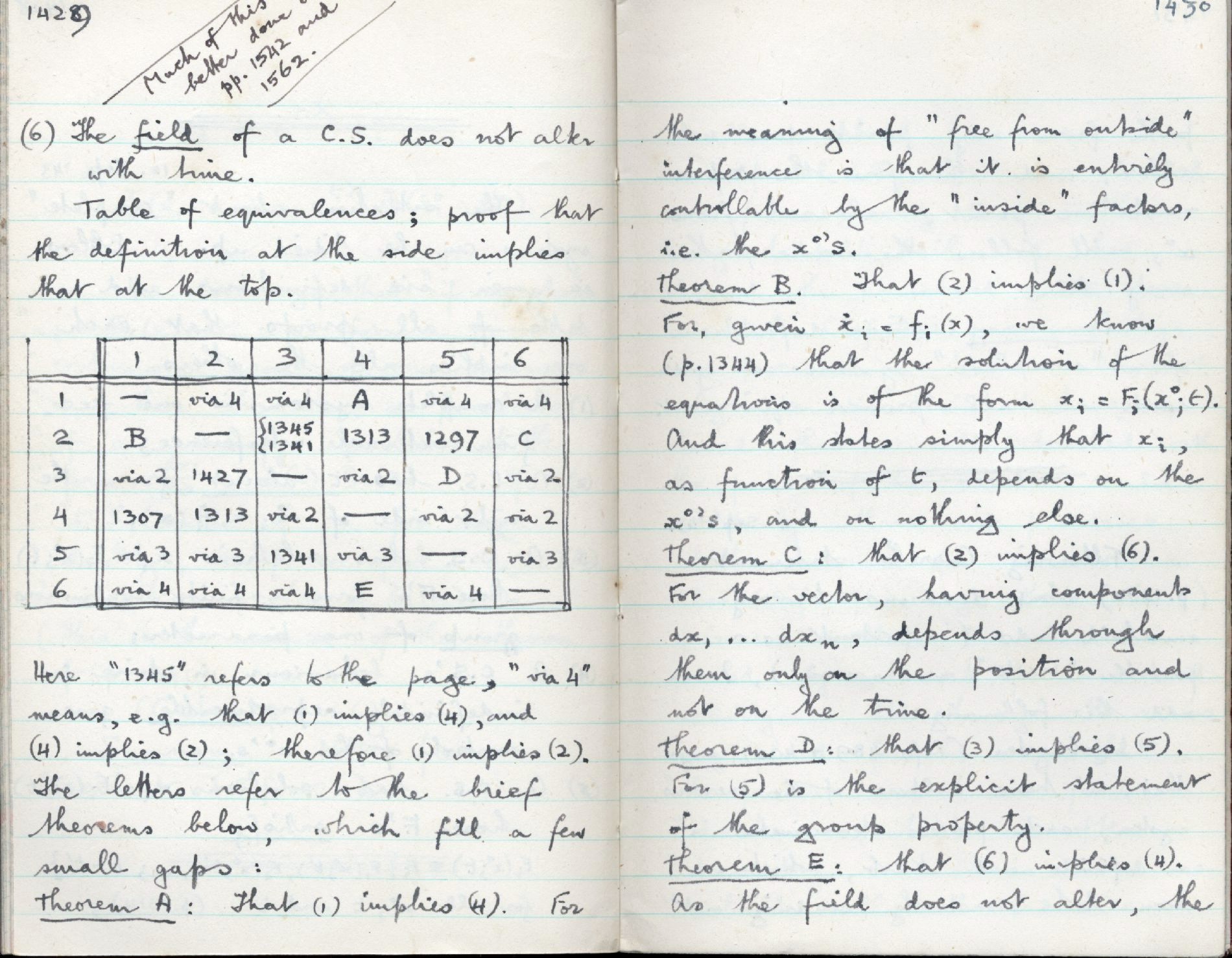 This image is copyright 1972, 2008 © 2008 The Estate of W. Ross Ashby