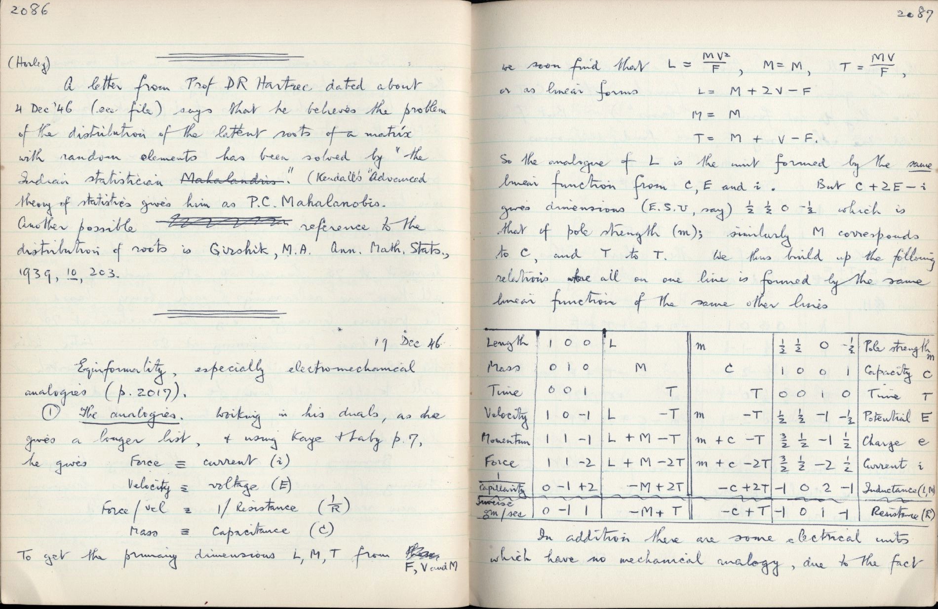 This image is copyright 1972, 2008 © 2008 The Estate of W. Ross Ashby