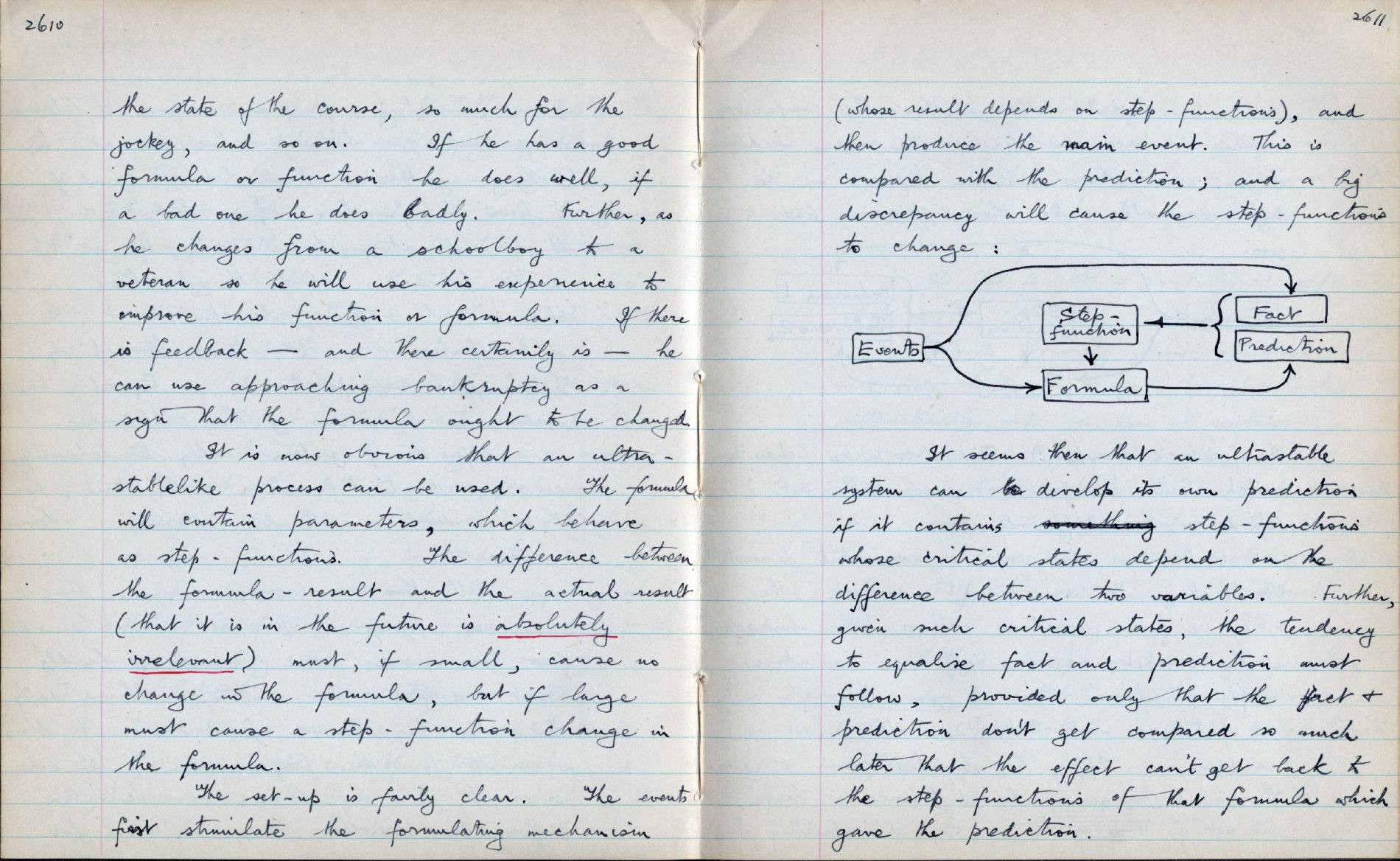 This image is copyright 1972, 2008 © 2008 The Estate of W. Ross Ashby