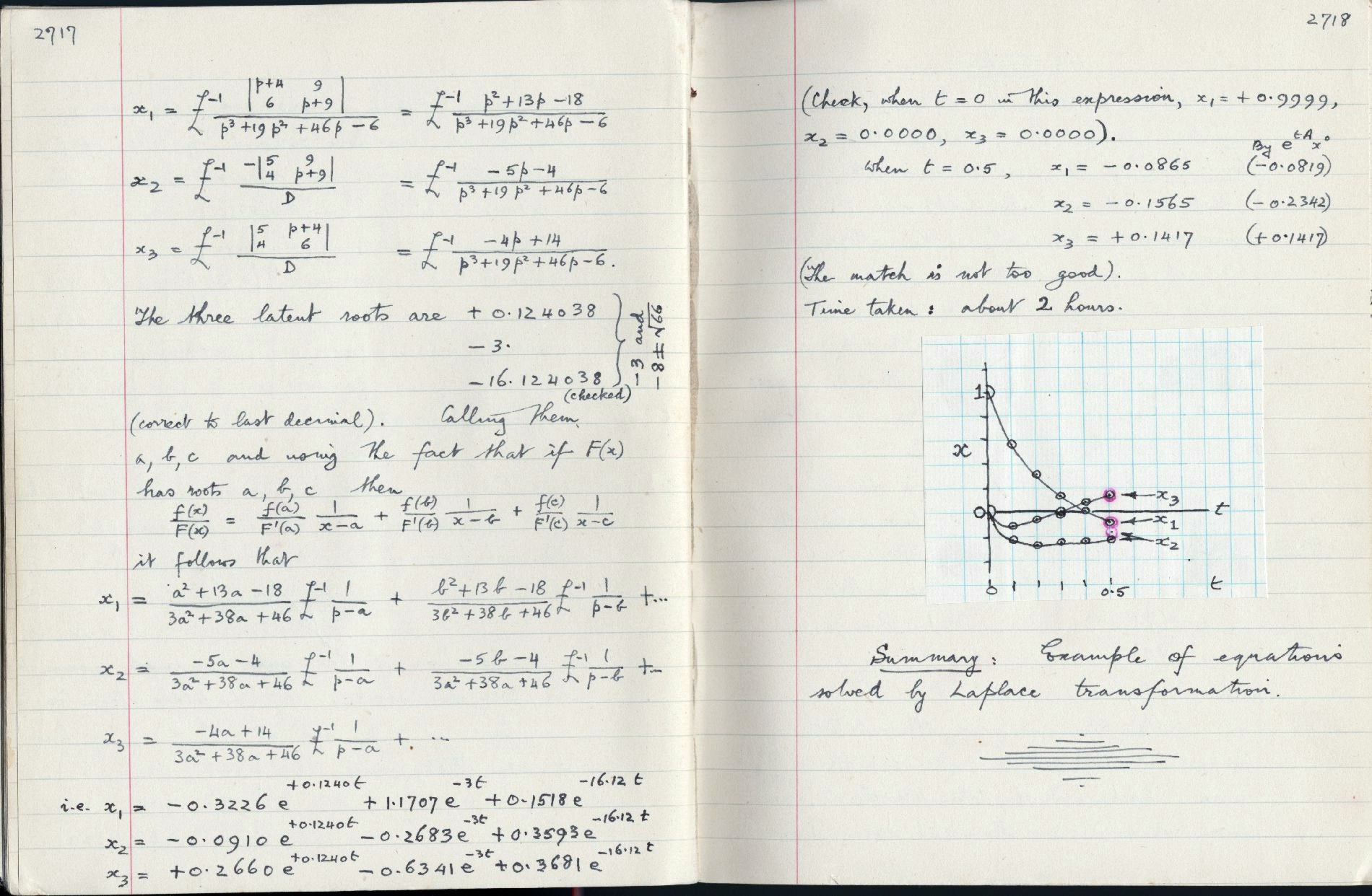 This image is copyright 1972, 2008 © 2008 The Estate of W. Ross Ashby