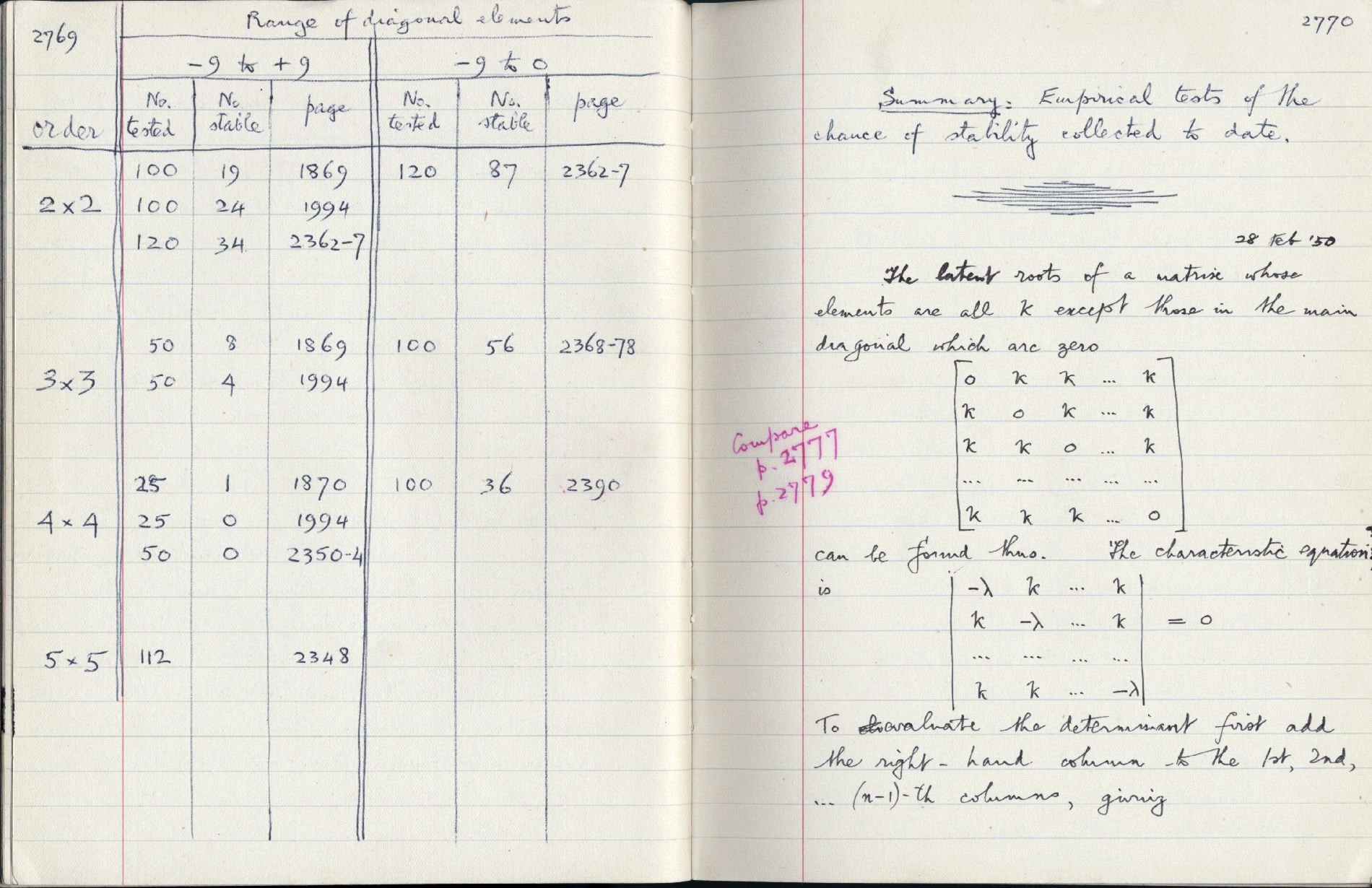 This image is copyright 1972, 2008 © 2008 The Estate of W. Ross Ashby