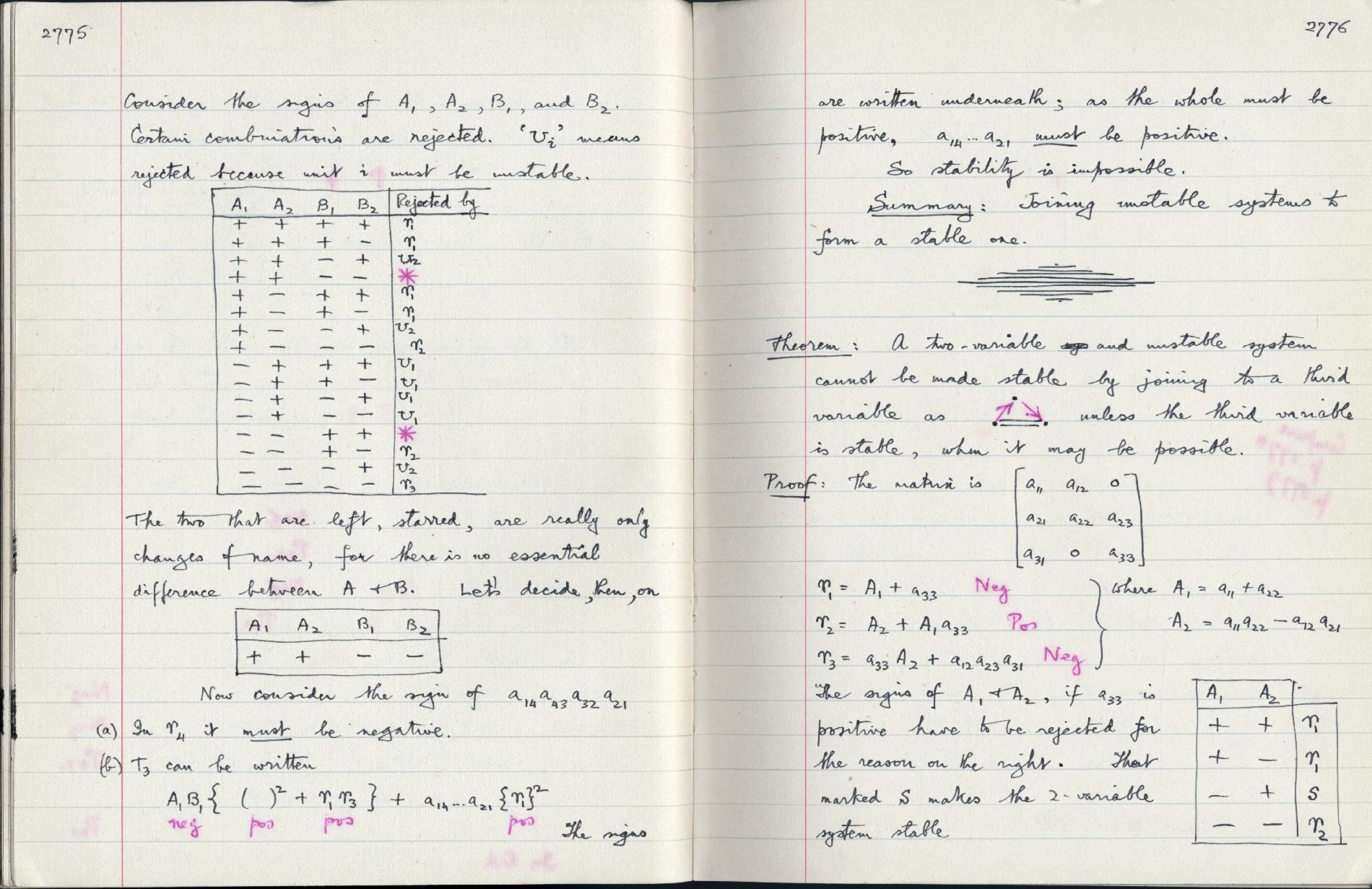 This image is copyright 1972, 2008 © 2008 The Estate of W. Ross Ashby