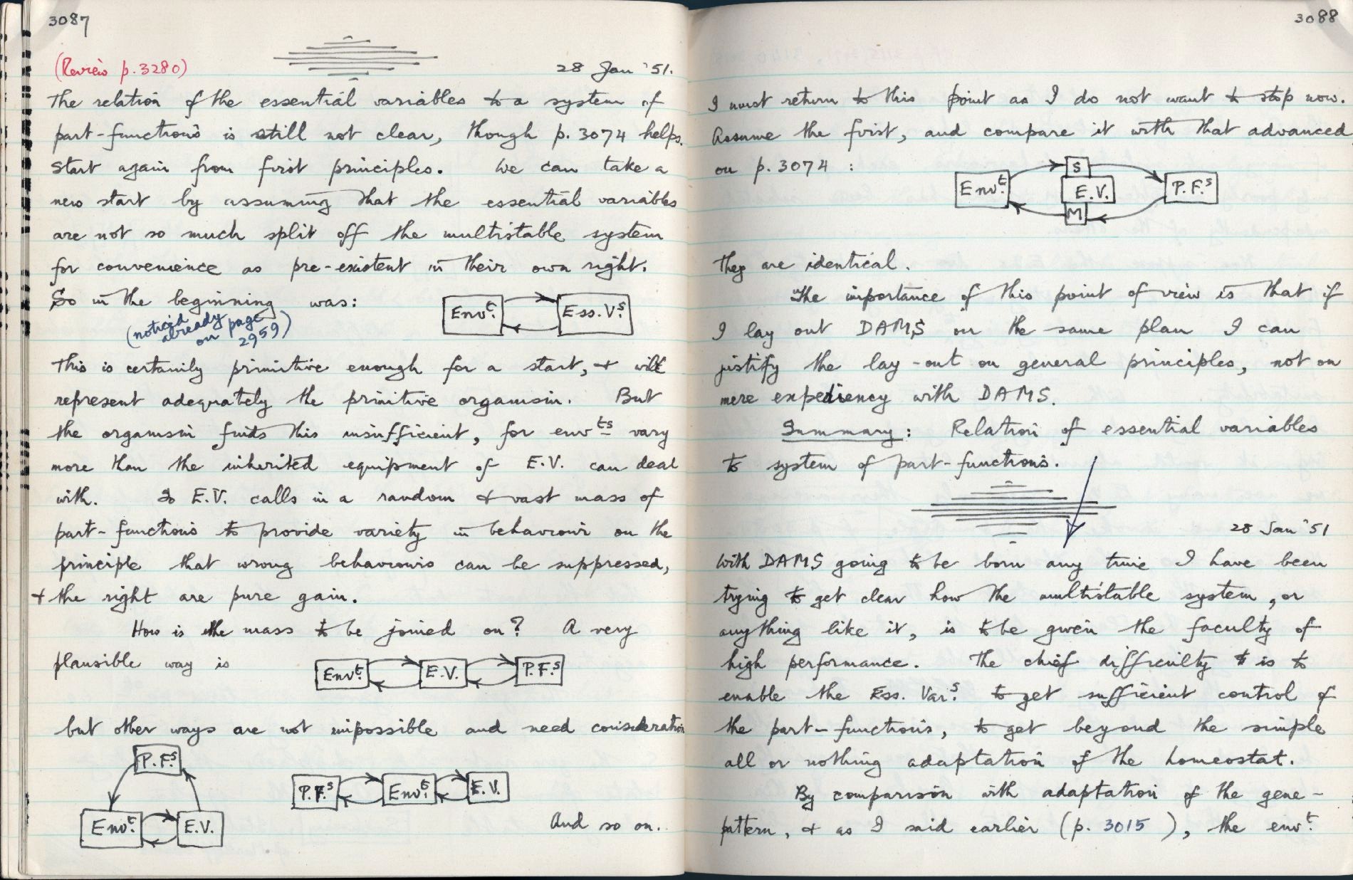 This image is copyright 1972, 2008 © 2008 The Estate of W. Ross Ashby