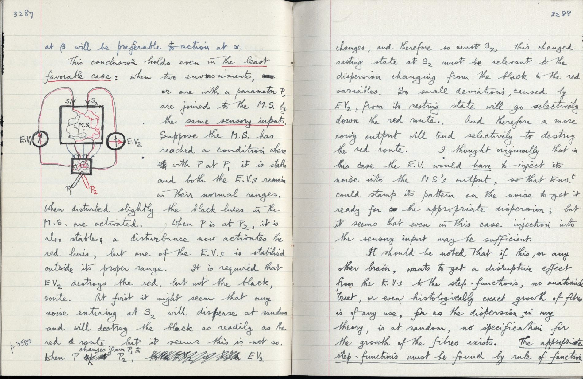 This image is copyright 1972, 2008 © 2008 The Estate of W. Ross Ashby