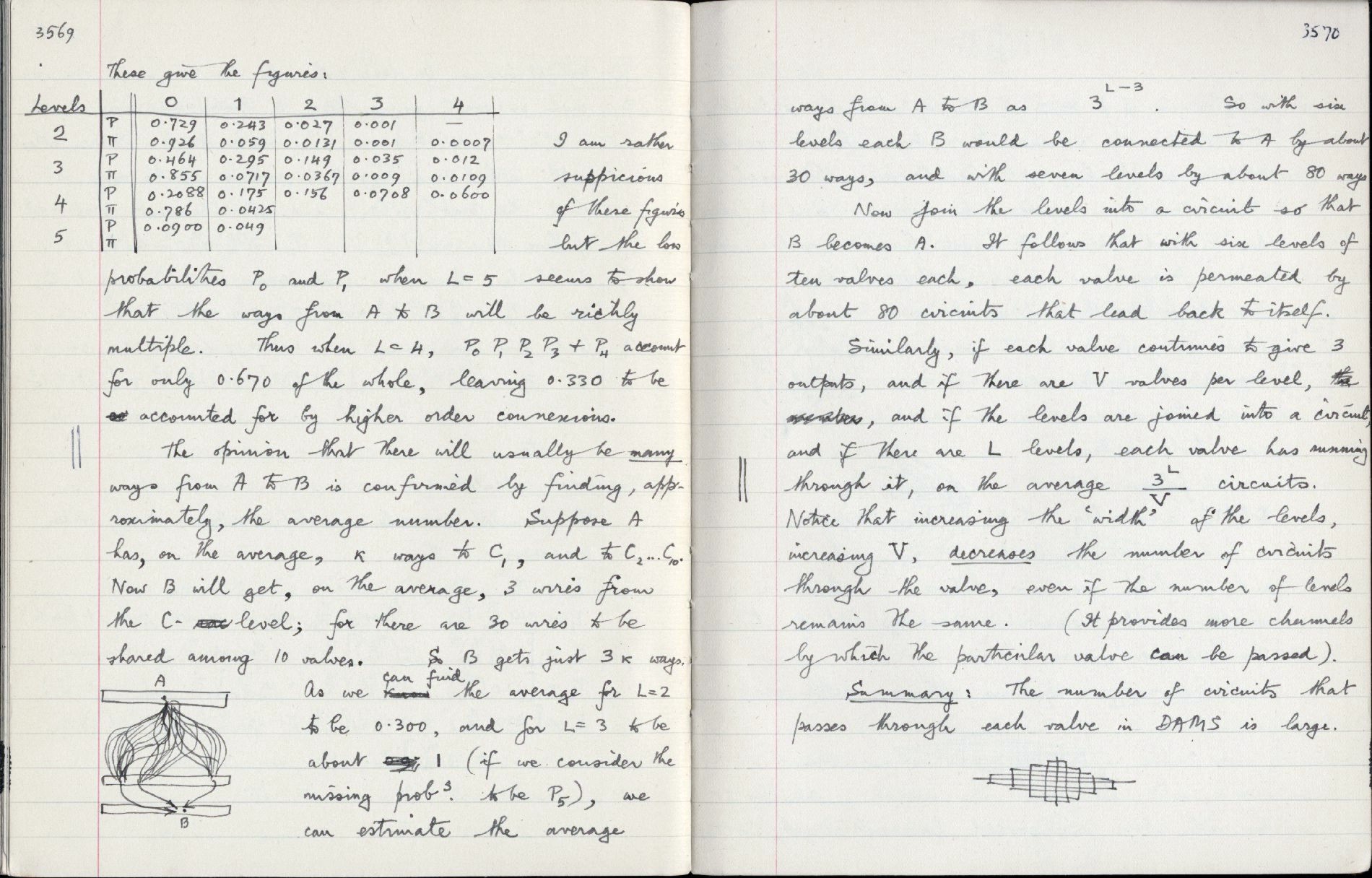 This image is copyright 1972, 2008 © 2008 The Estate of W. Ross Ashby