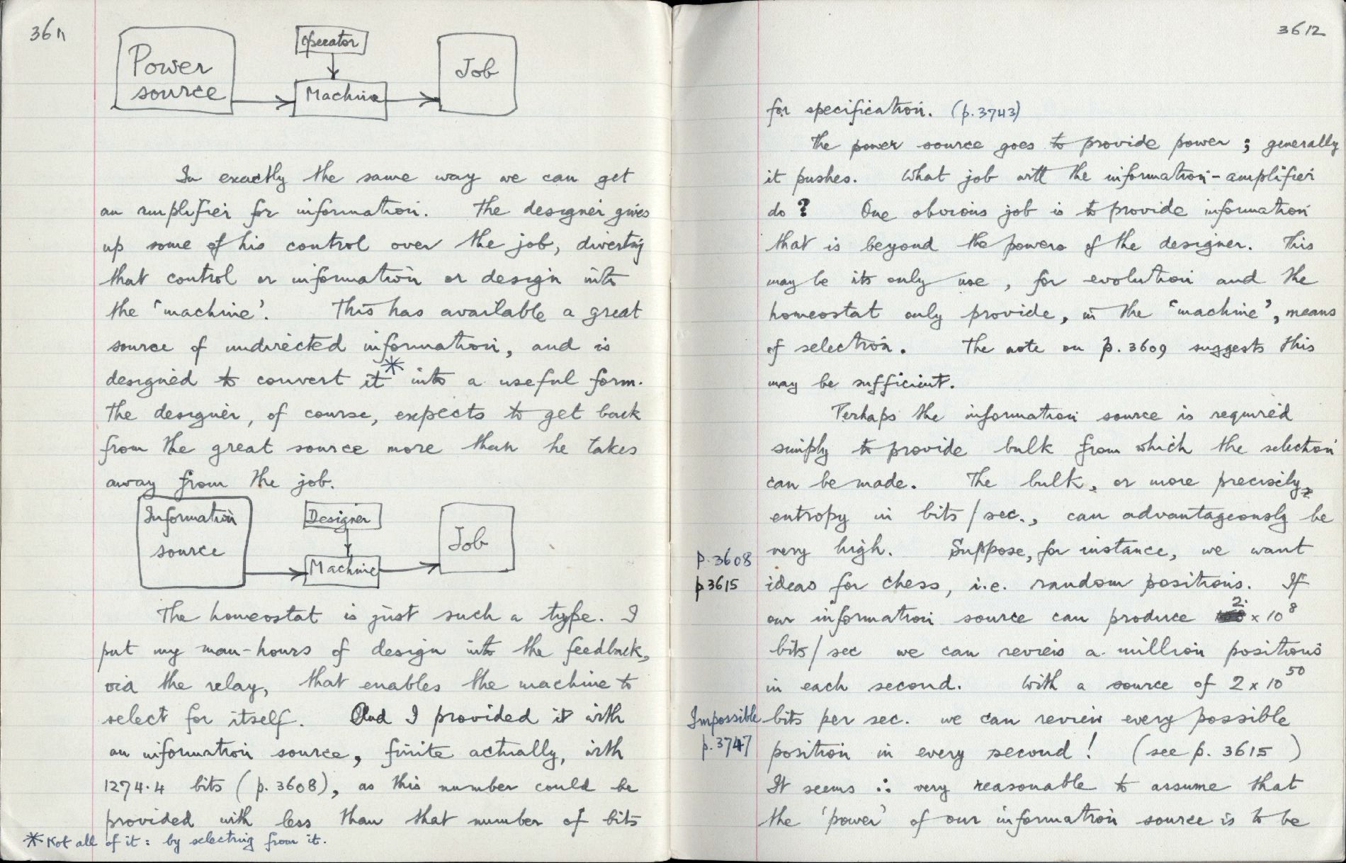 This image is copyright 1972, 2008 © 2008 The Estate of W. Ross Ashby