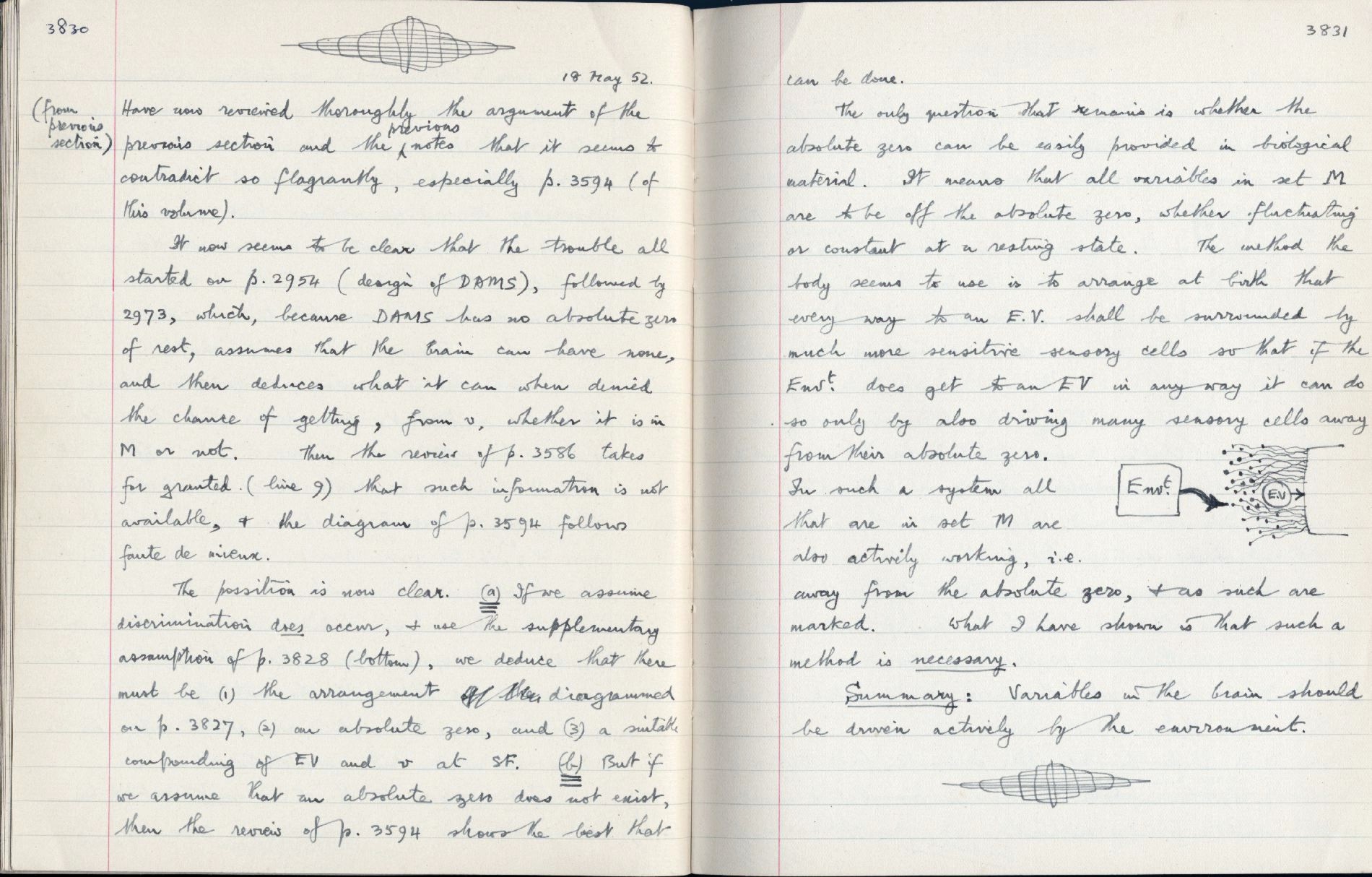 This image is copyright 1972, 2008 © 2008 The Estate of W. Ross Ashby