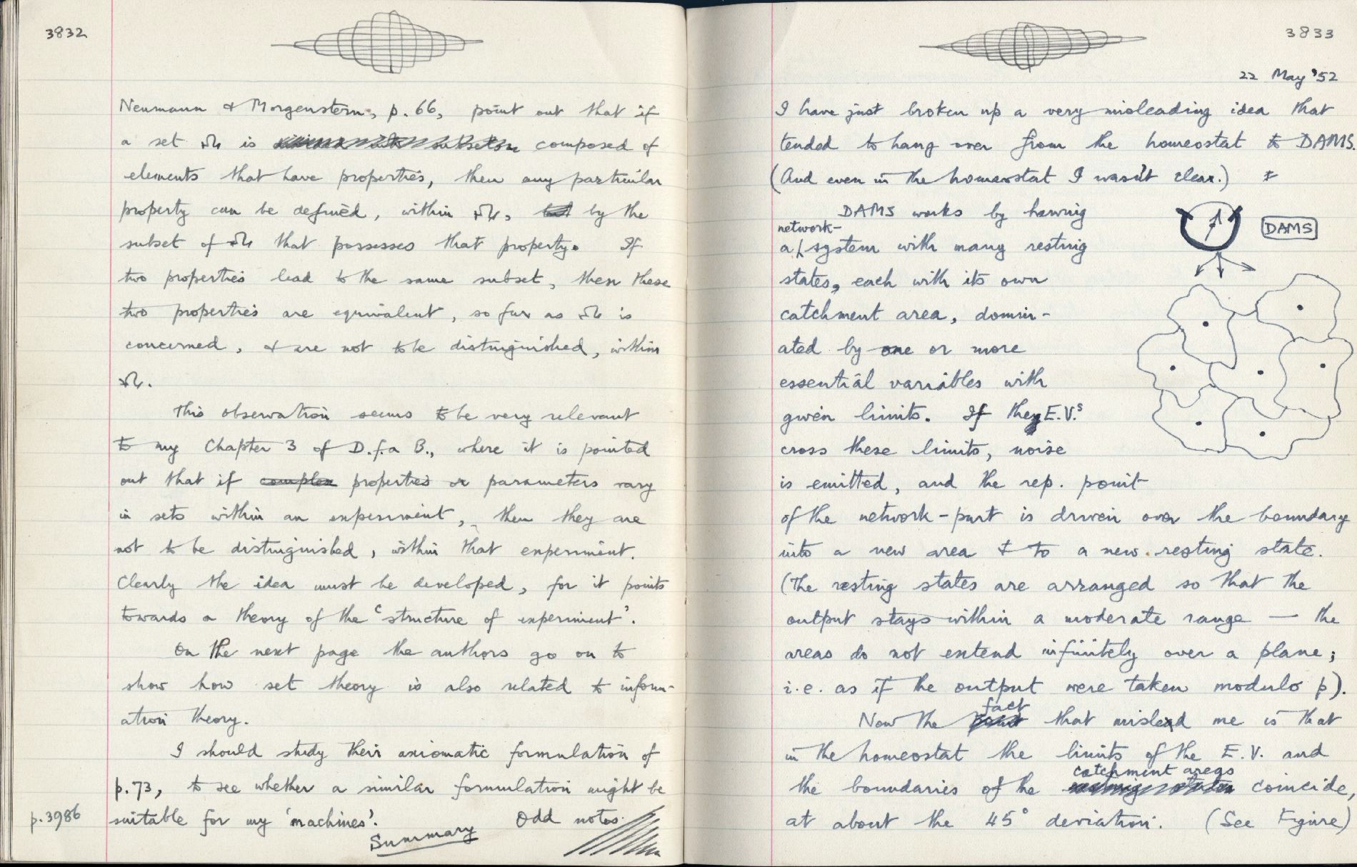 This image is copyright 1972, 2008 © 2008 The Estate of W. Ross Ashby