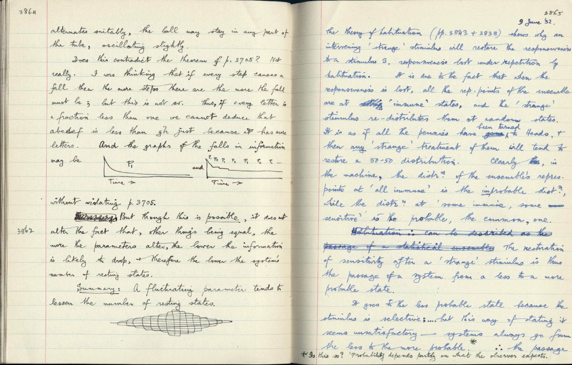 This image is copyright 1972, 2008 © 2008 The Estate of W. Ross Ashby