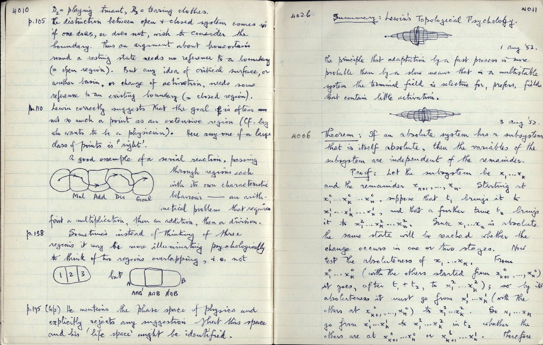 This image is copyright 1972, 2008 © 2008 The Estate of W. Ross Ashby