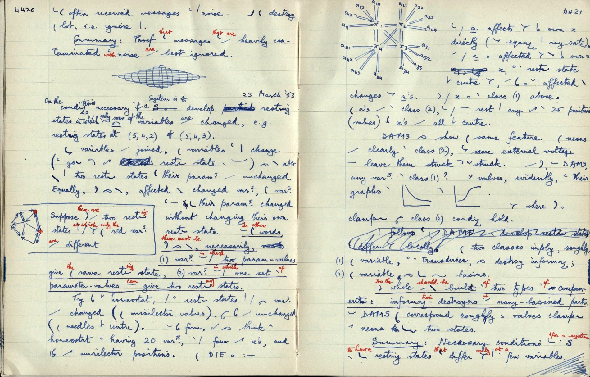 This image is copyright 1972, 2008 © 2008 The Estate of W. Ross Ashby