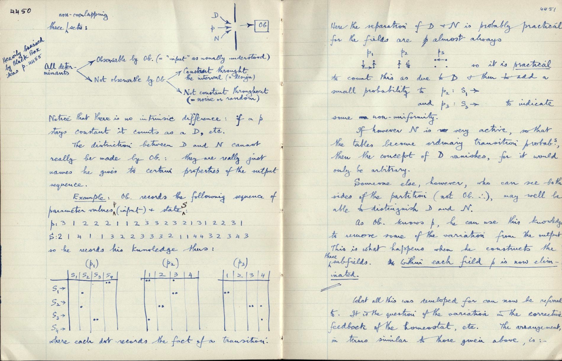 This image is copyright 1972, 2008 © 2008 The Estate of W. Ross Ashby