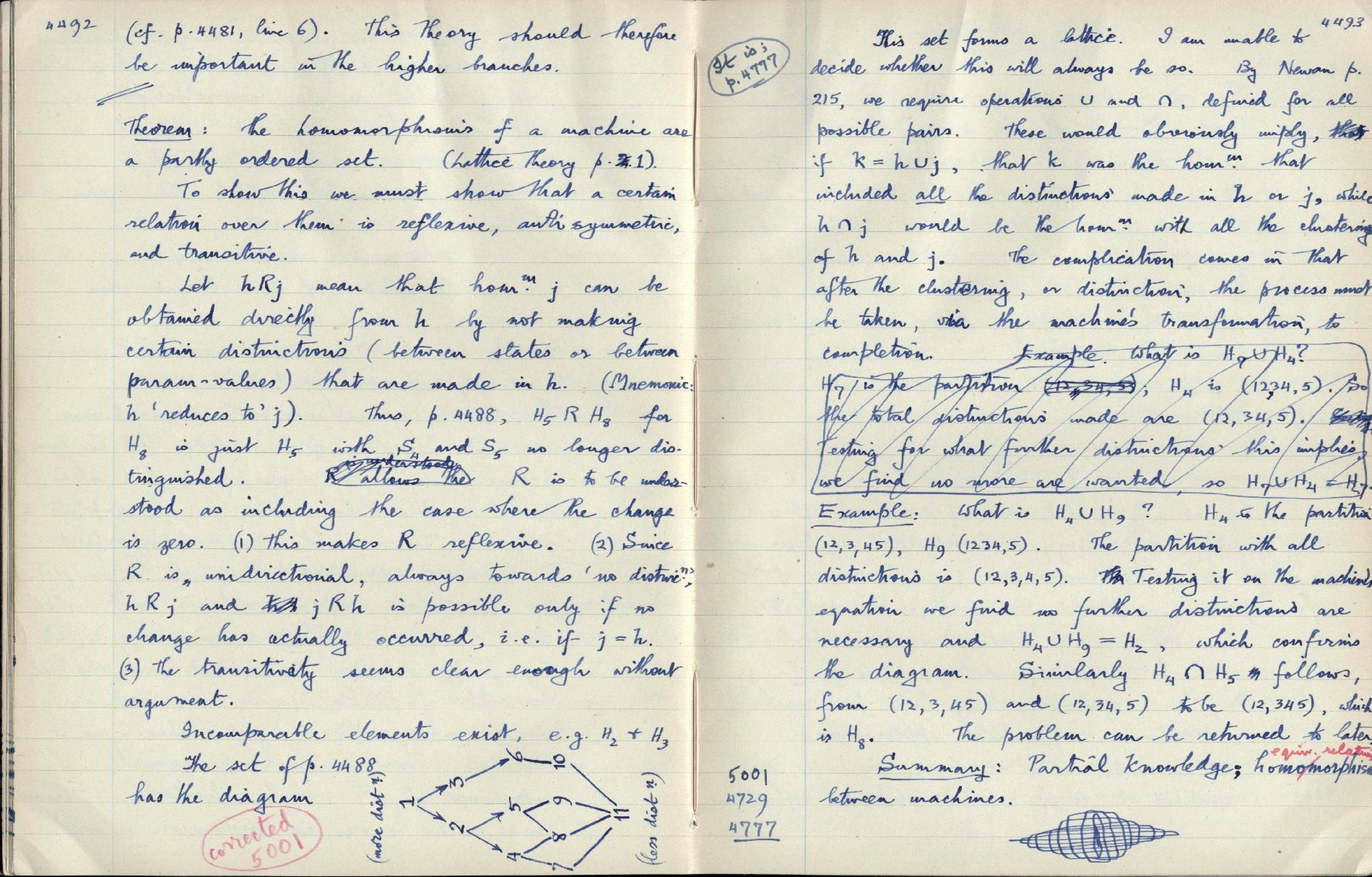 This image is copyright 1972, 2008 © 2008 The Estate of W. Ross Ashby