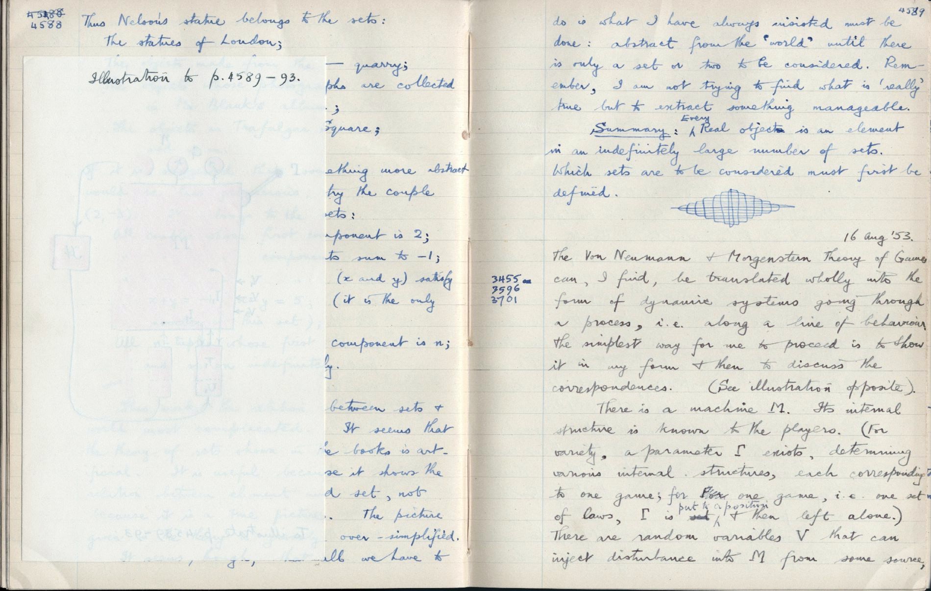 This image is copyright 1972, 2008 © 2008 The Estate of W. Ross Ashby