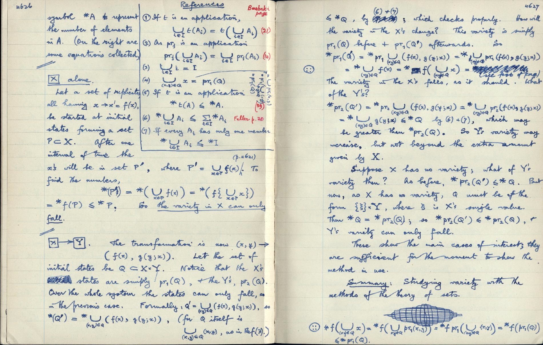 This image is copyright 1972, 2008 © 2008 The Estate of W. Ross Ashby