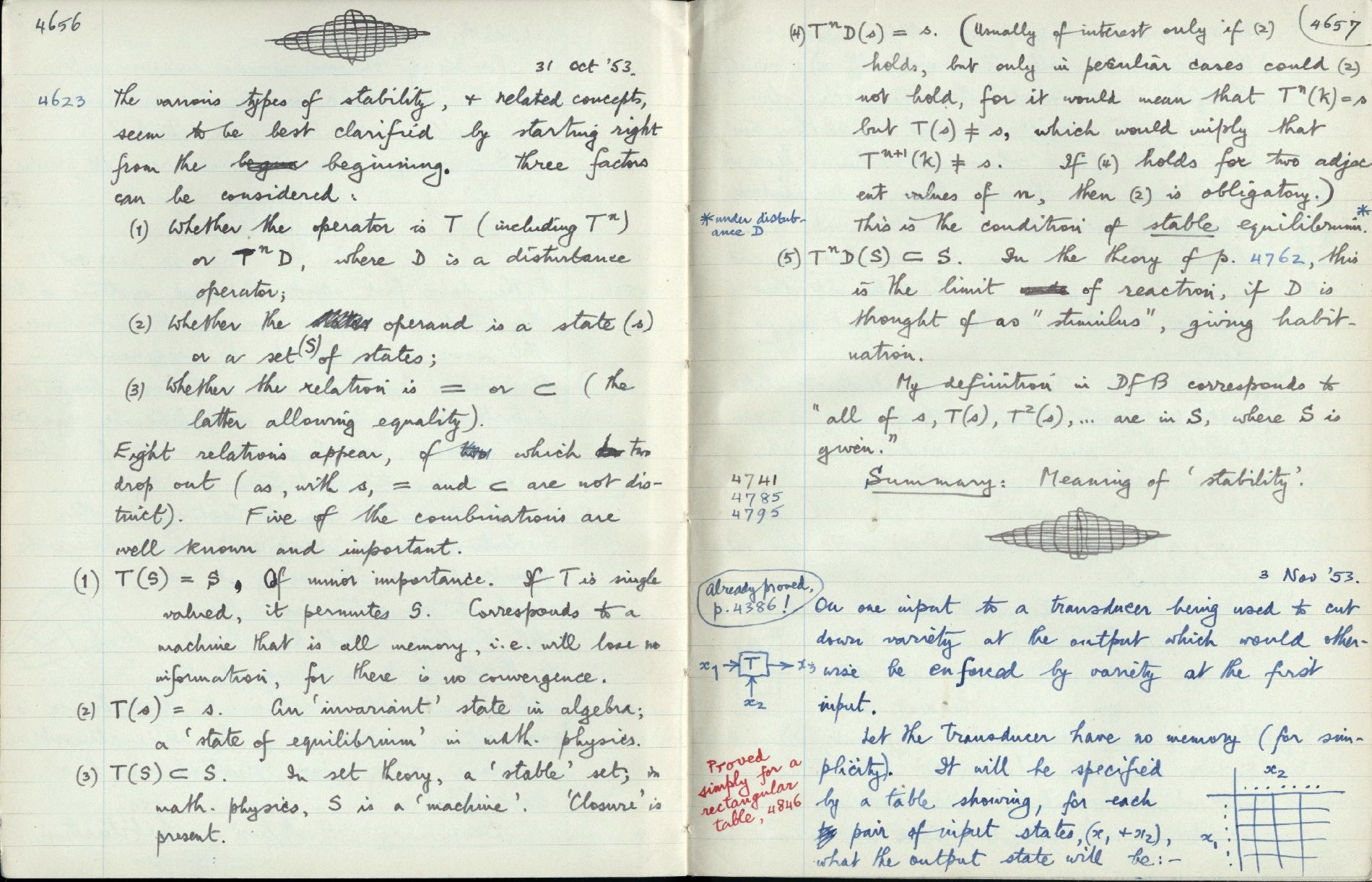 This image is copyright 1972, 2008 © 2008 The Estate of W. Ross Ashby