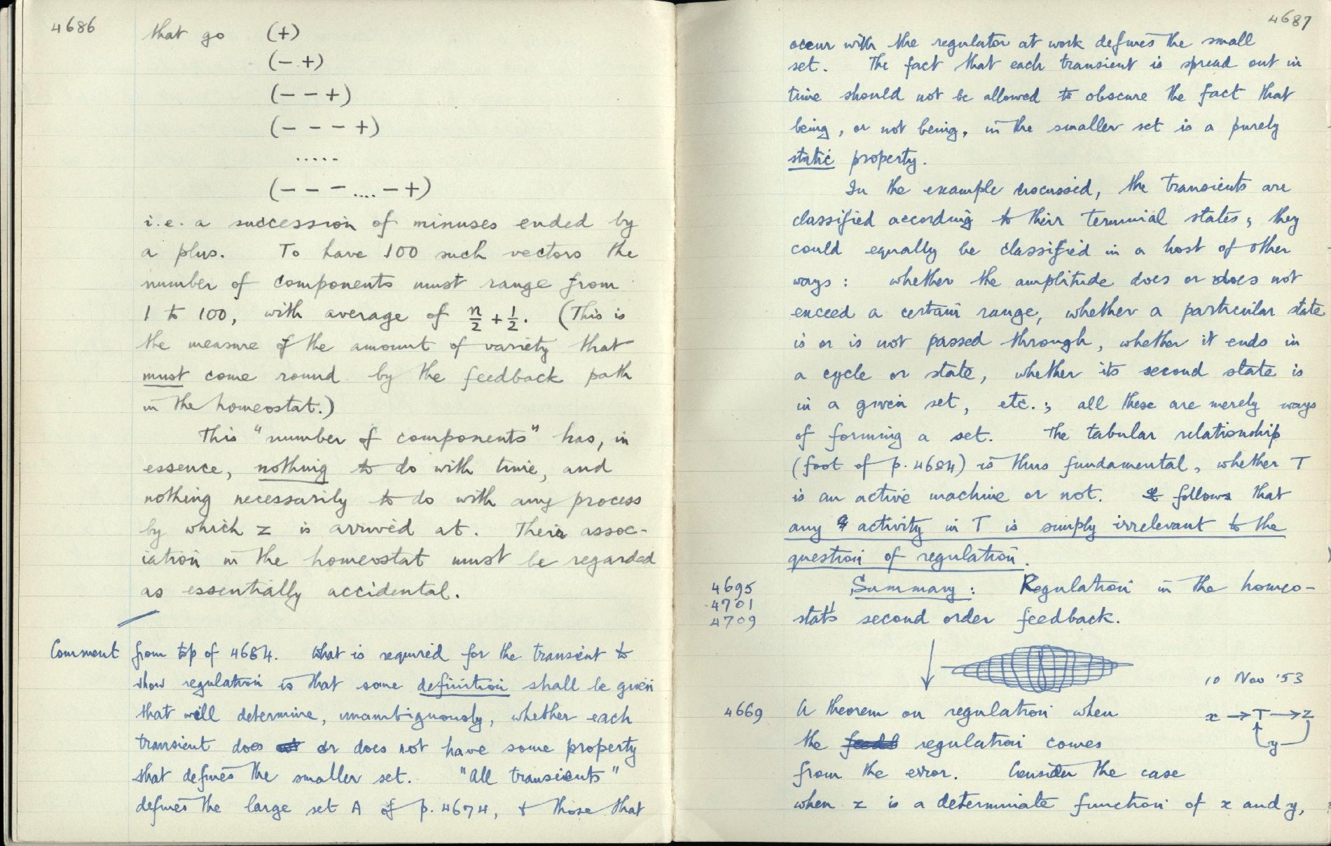 This image is copyright 1972, 2008 © 2008 The Estate of W. Ross Ashby