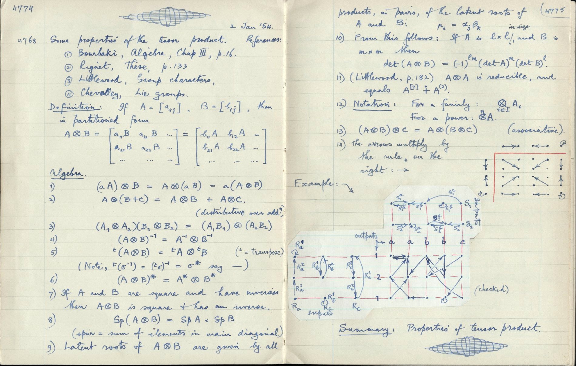 This image is copyright 1972, 2008 © 2008 The Estate of W. Ross Ashby