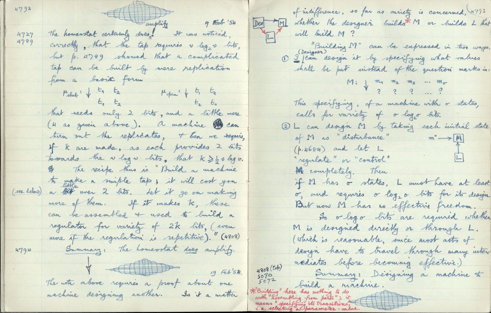 This image is copyright 1972, 2008 © 2008 The Estate of W. Ross Ashby