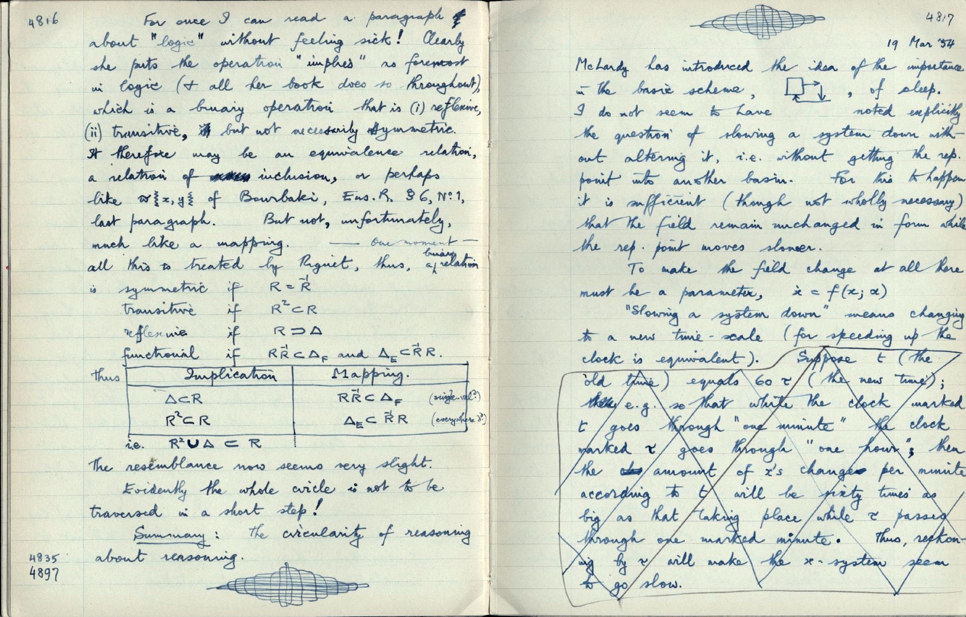 This image is copyright 1972, 2008 © 2008 The Estate of W. Ross Ashby