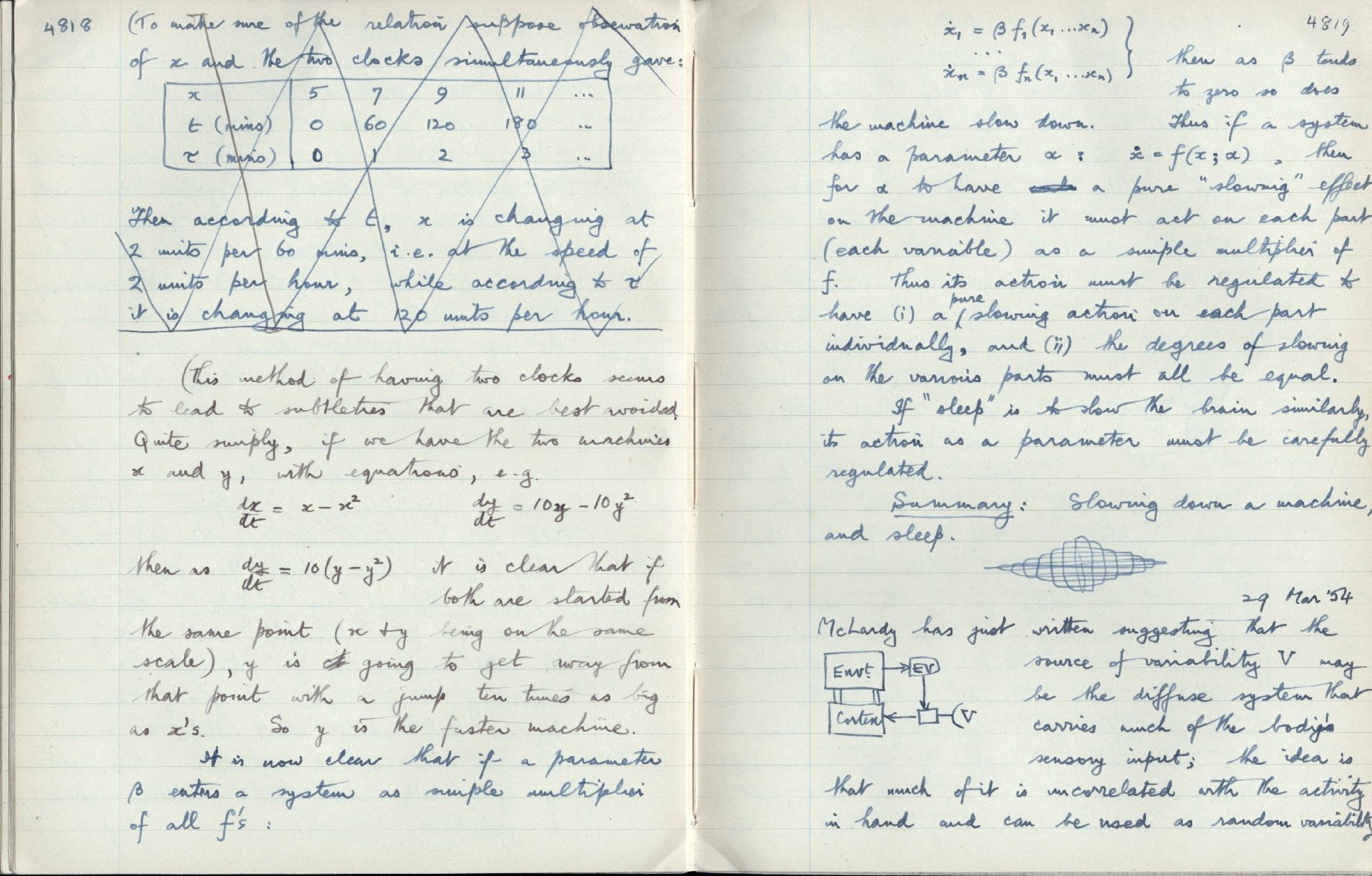 This image is copyright 1972, 2008 © 2008 The Estate of W. Ross Ashby