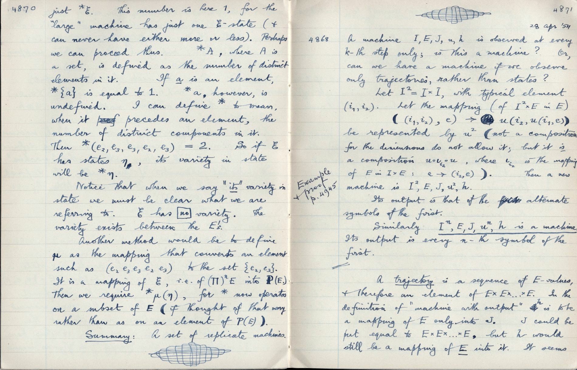 This image is copyright 1972, 2008 © 2008 The Estate of W. Ross Ashby