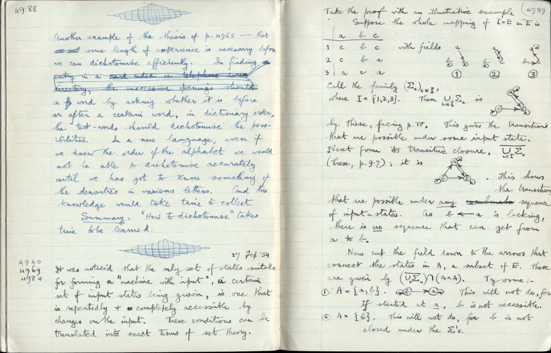 This image is copyright 1972, 2008 © 2008 The Estate of W. Ross Ashby