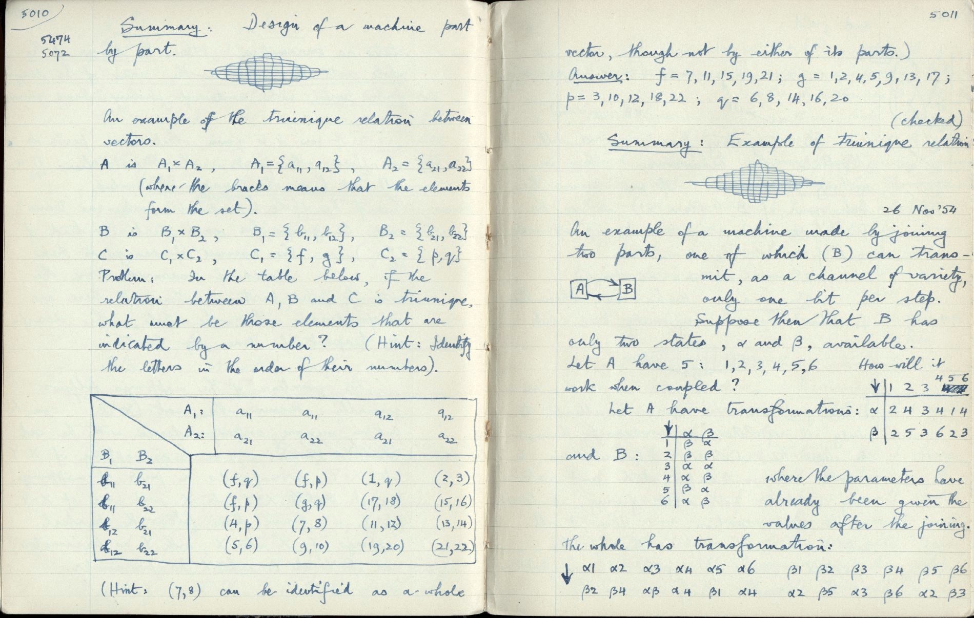 This image is copyright 1972, 2008 © 2008 The Estate of W. Ross Ashby