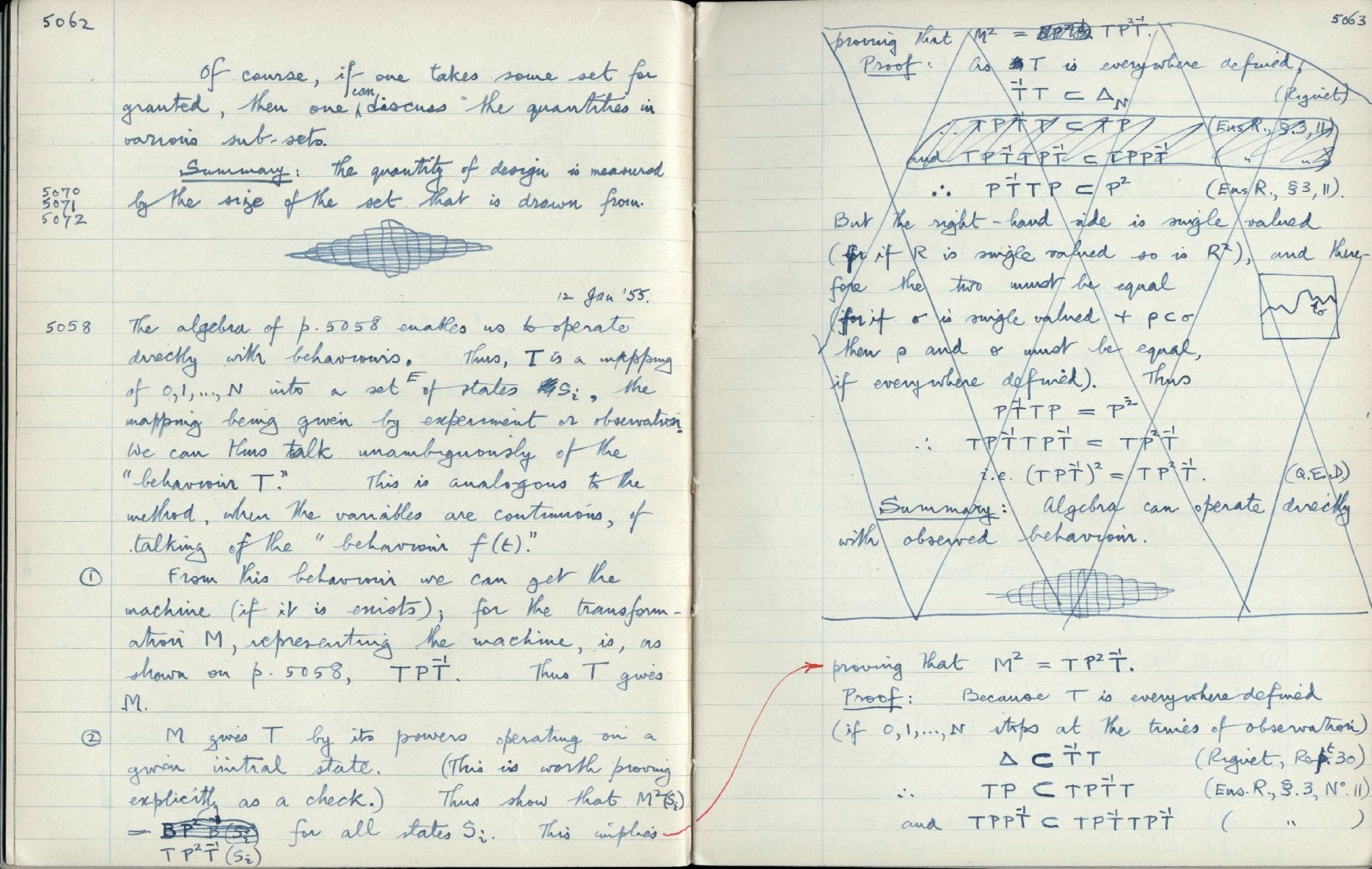 This image is copyright 1972, 2008 © 2008 The Estate of W. Ross Ashby