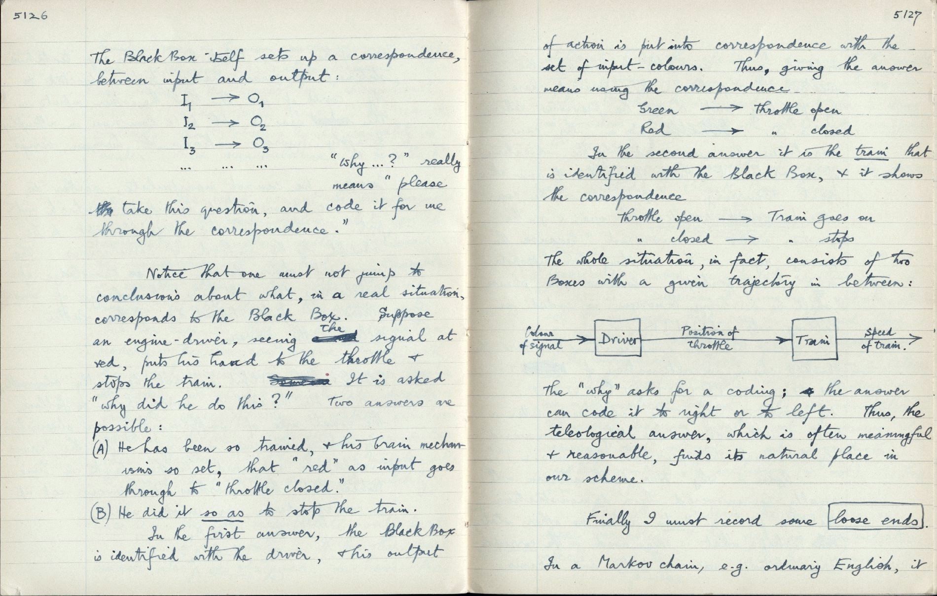 This image is copyright 1972, 2008 © 2008 The Estate of W. Ross Ashby