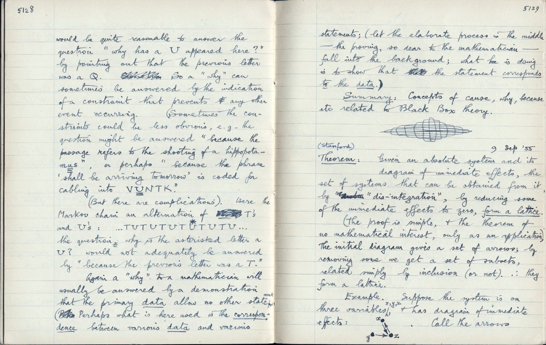 This image is copyright 1972, 2008 © 2008 The Estate of W. Ross Ashby