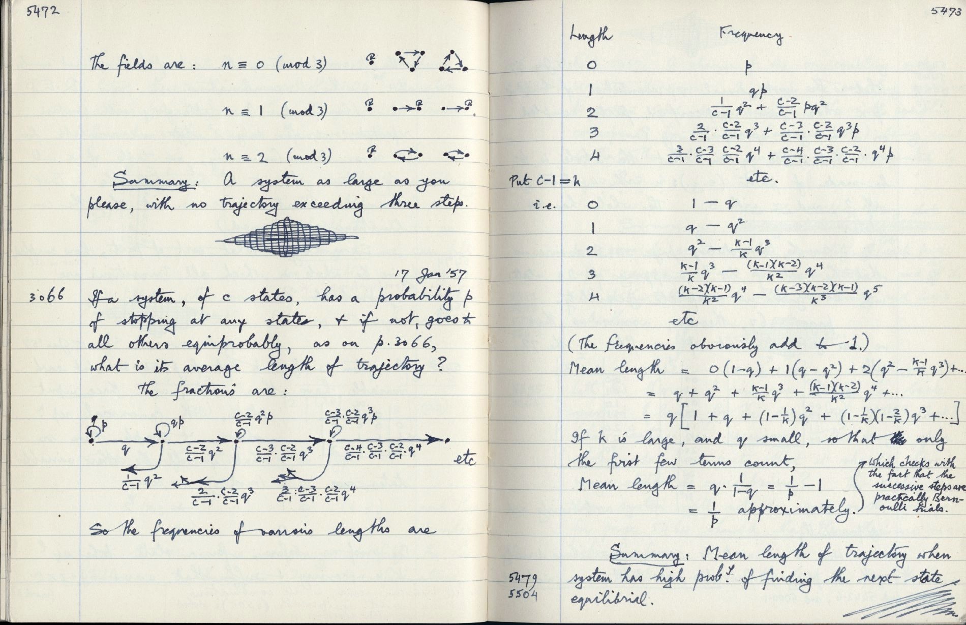 This image is copyright 1972, 2008 © 2008 The Estate of W. Ross Ashby