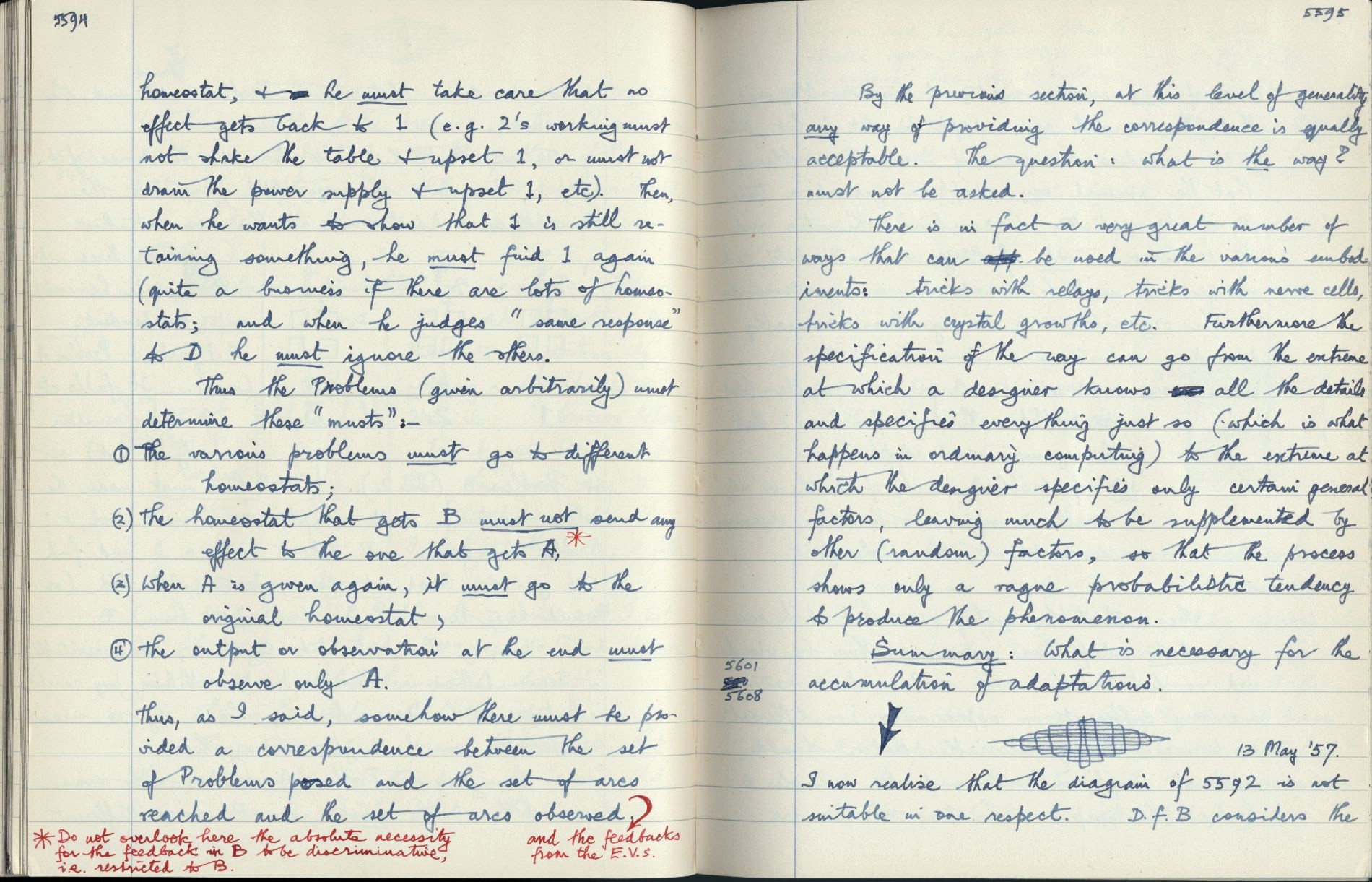 This image is copyright 1972, 2008 © 2008 The Estate of W. Ross Ashby