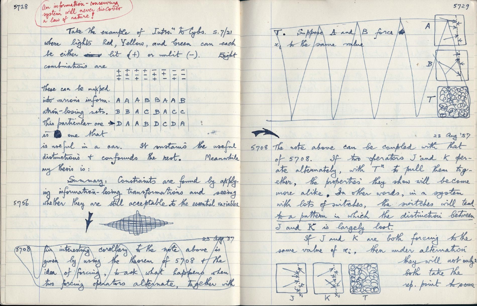 This image is copyright 1972, 2008 © 2008 The Estate of W. Ross Ashby