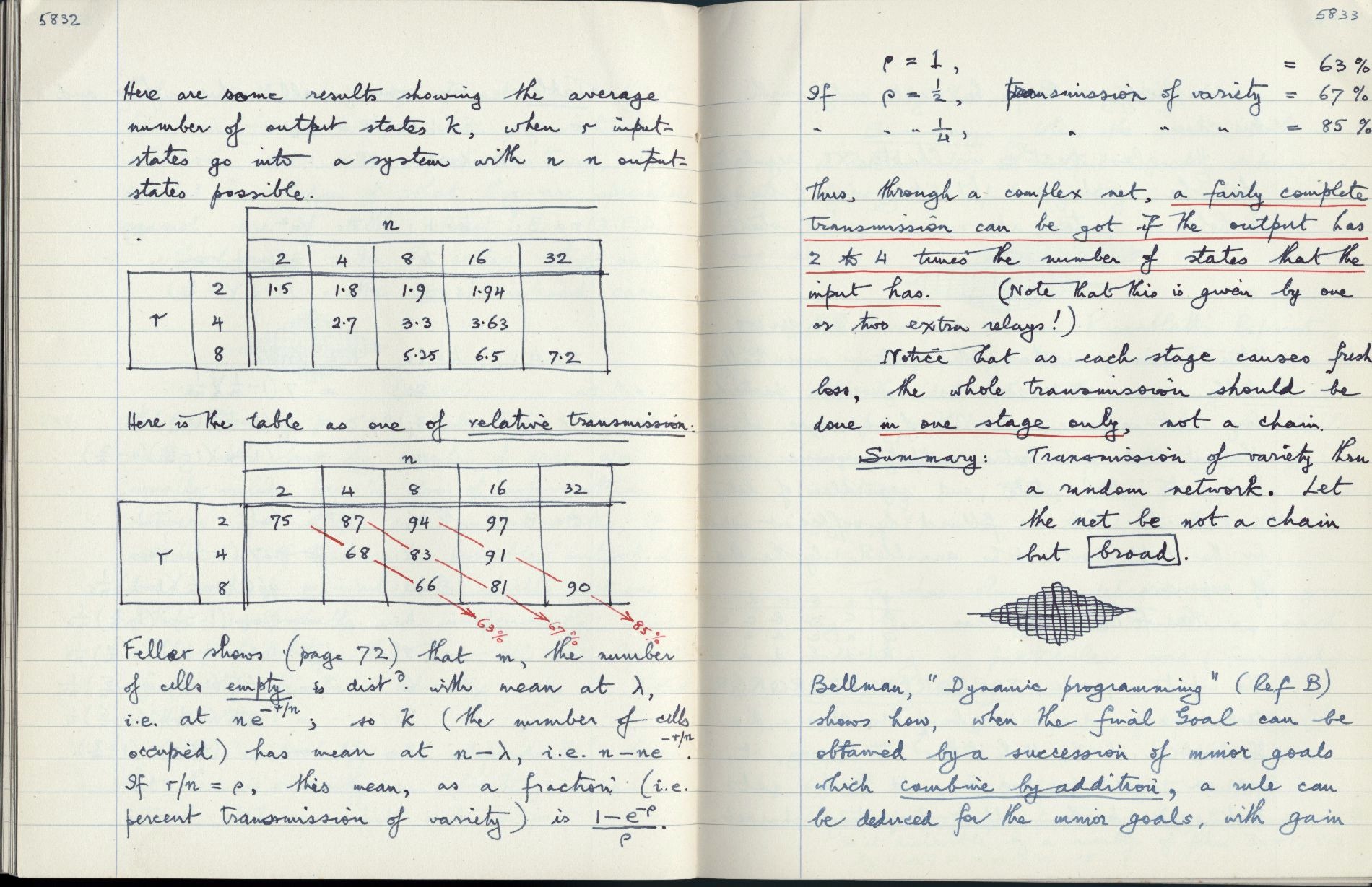 This image is copyright 1972, 2008 © 2008 The Estate of W. Ross Ashby