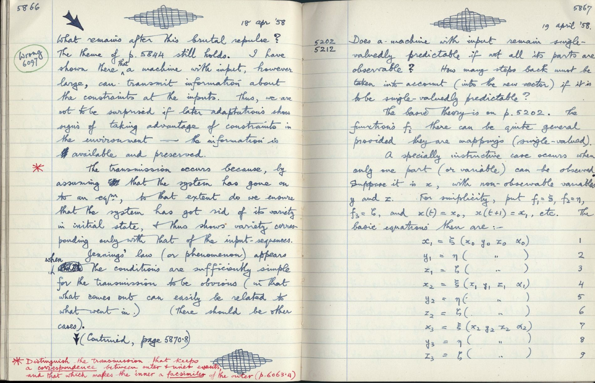 This image is copyright 1972, 2008 © 2008 The Estate of W. Ross Ashby