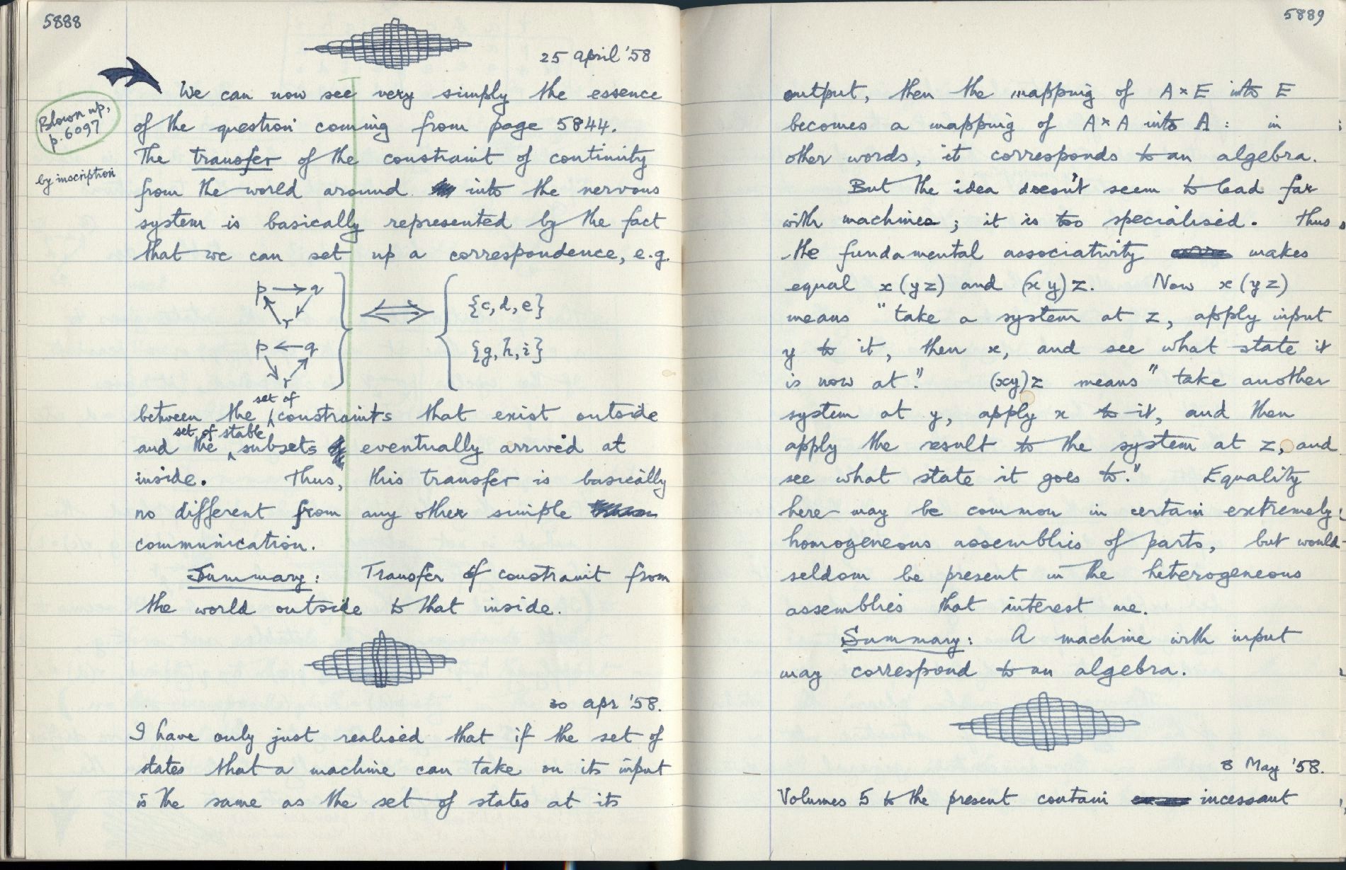 This image is copyright 1972, 2008 © 2008 The Estate of W. Ross Ashby