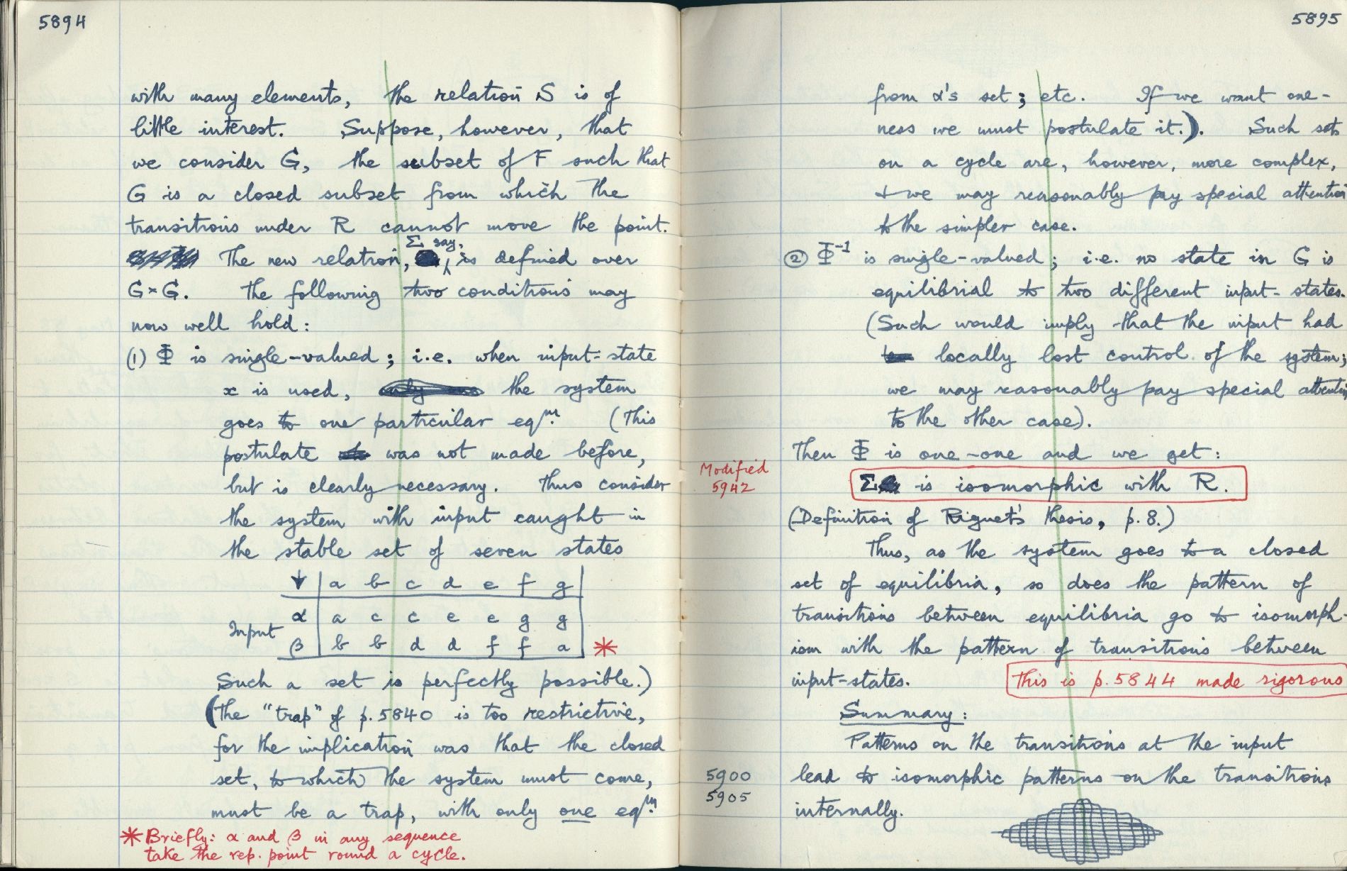 This image is copyright 1972, 2008 © 2008 The Estate of W. Ross Ashby