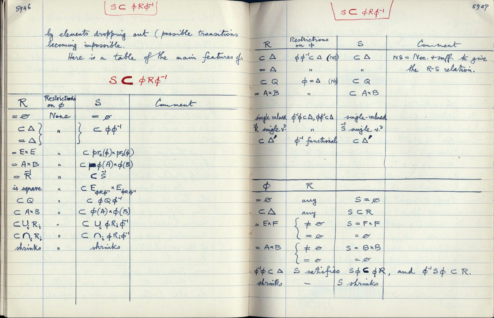 This image is copyright 1972, 2008 © 2008 The Estate of W. Ross Ashby