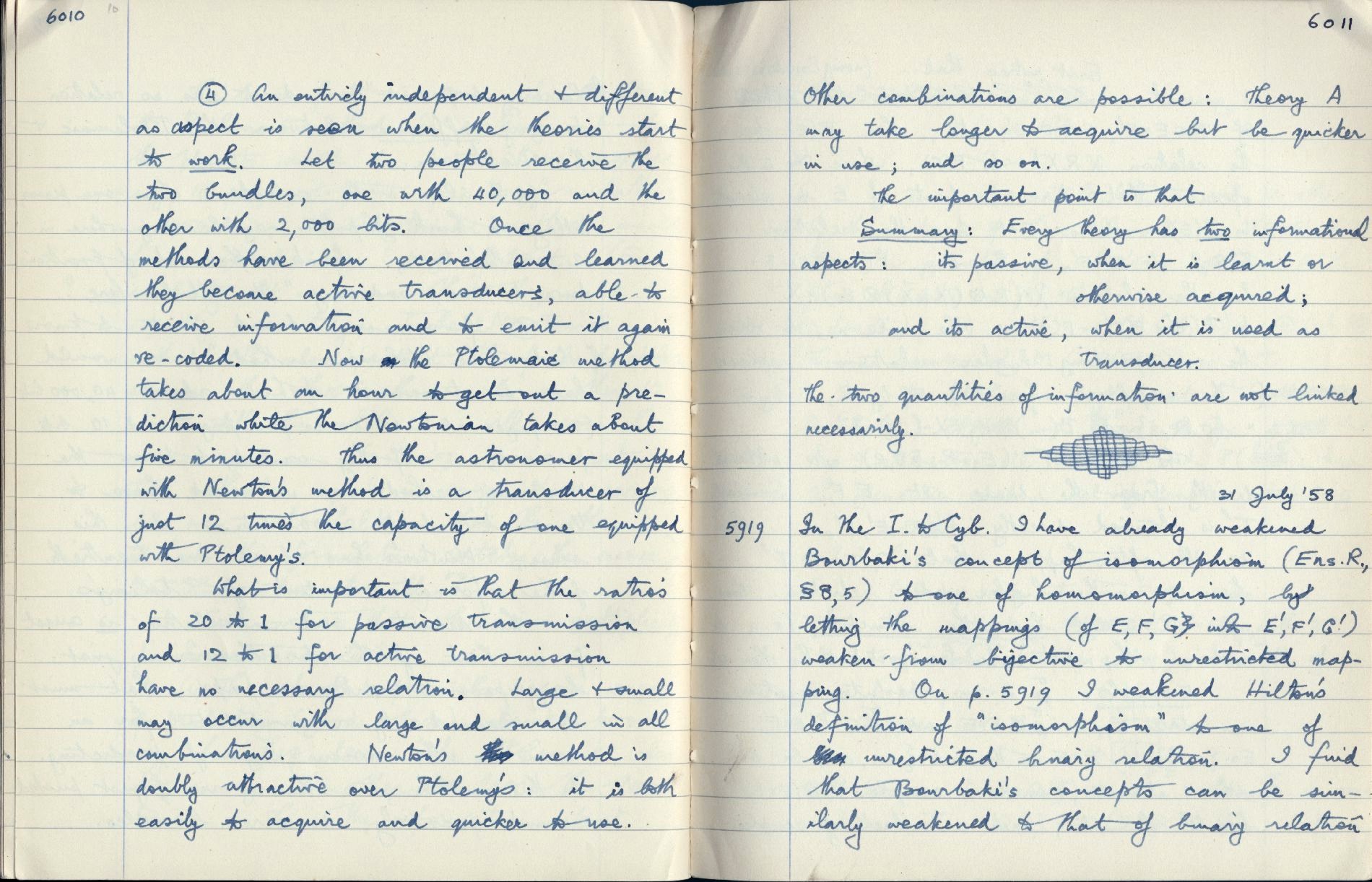 This image is copyright 1972, 2008 © 2008 The Estate of W. Ross Ashby