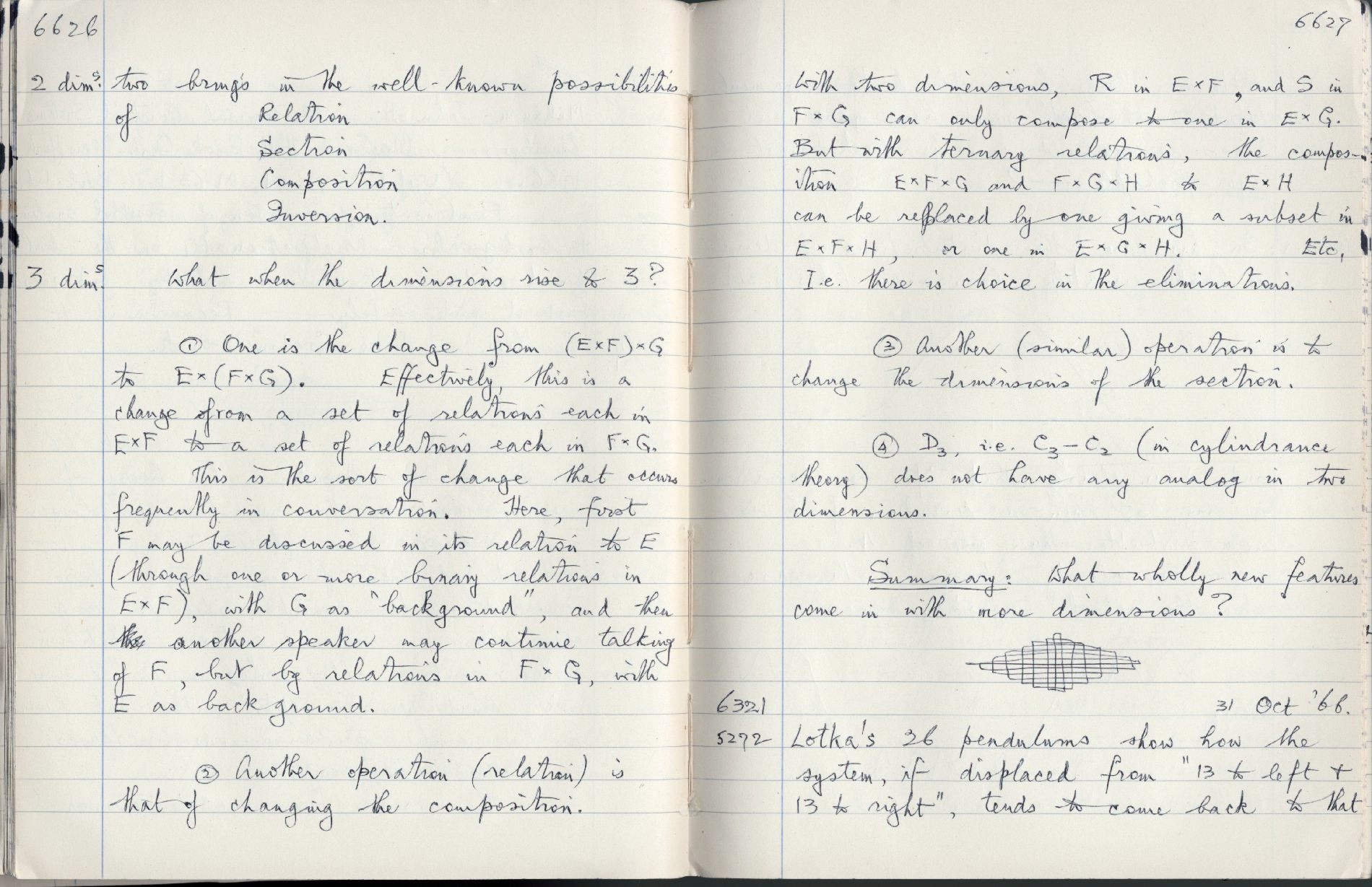 This image is copyright 1972, 2008 © 2008 The Estate of W. Ross Ashby