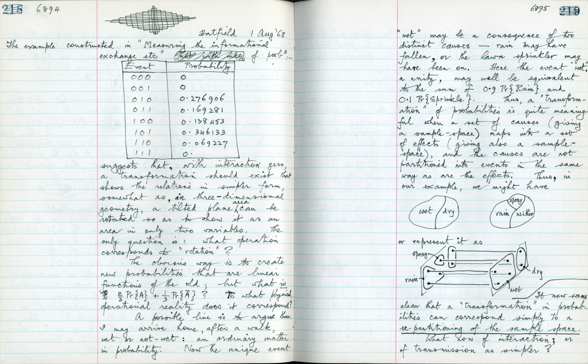 This image is copyright 1972, 2008 © 2008 The Estate of W. Ross Ashby