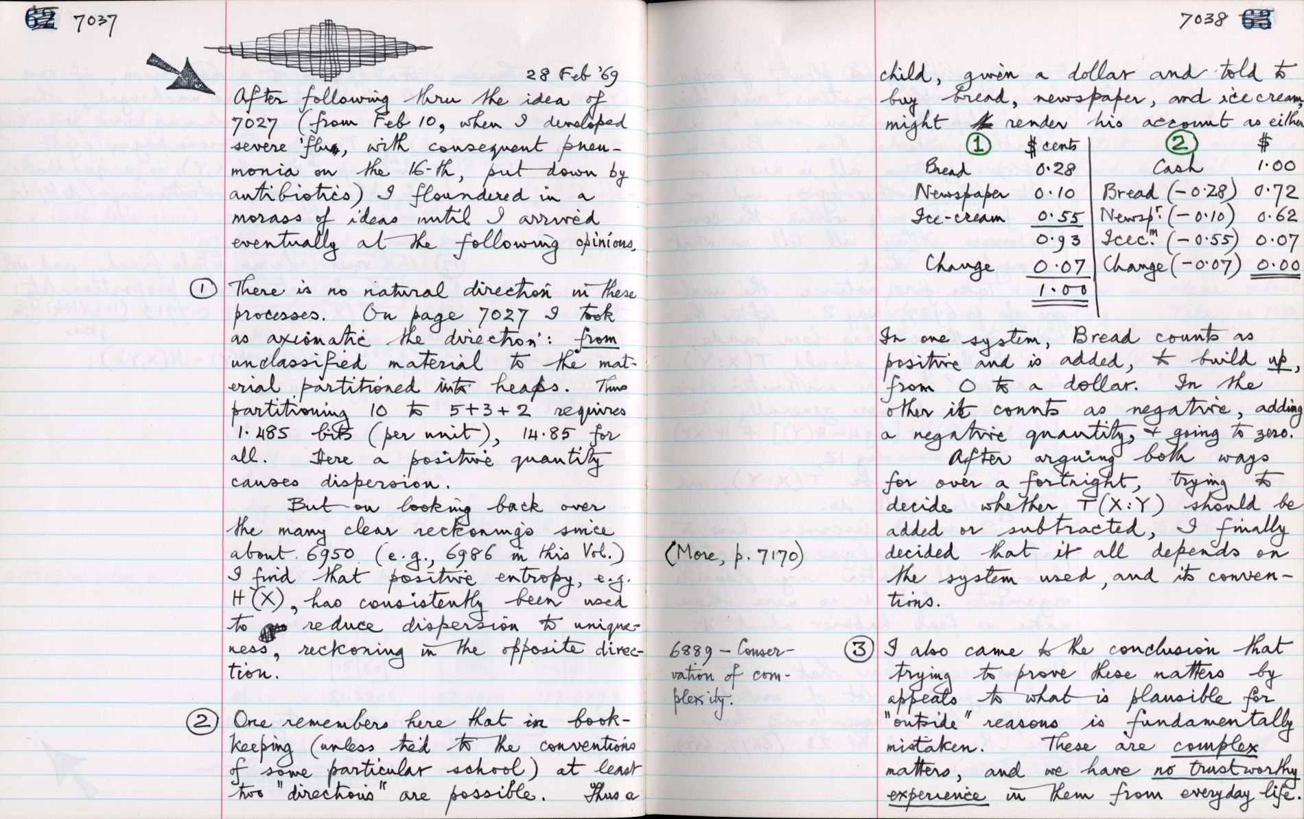 This image is copyright 1972, 2008 © 2008 The Estate of W. Ross Ashby