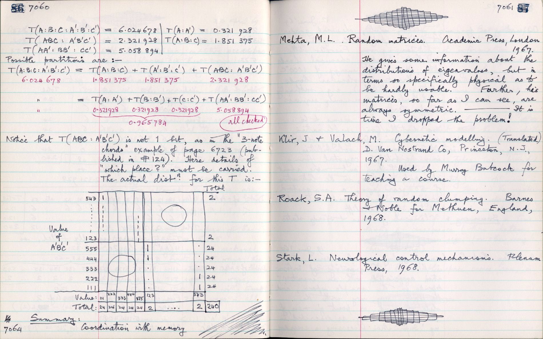 This image is copyright 1972, 2008 © 2008 The Estate of W. Ross Ashby