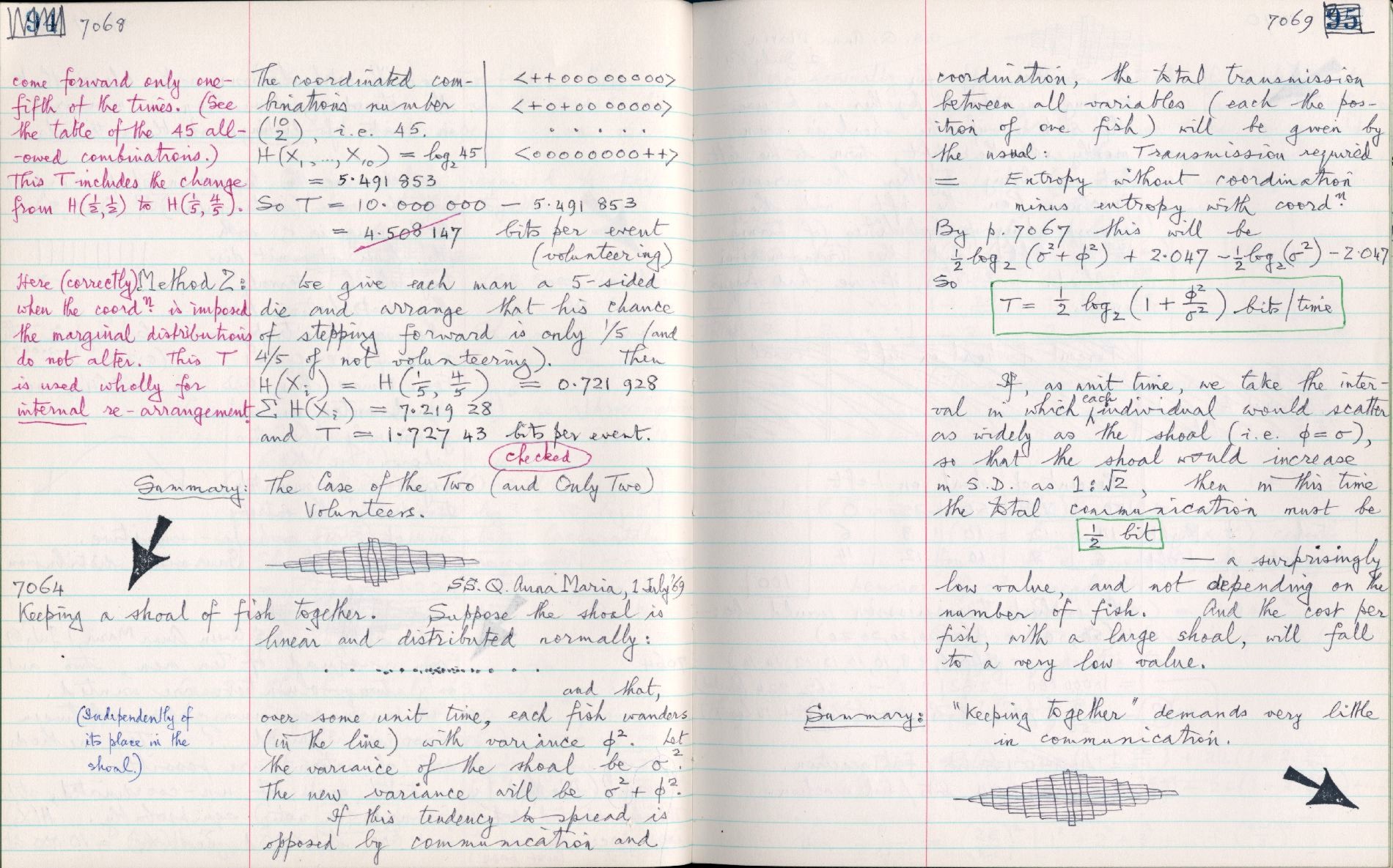 This image is copyright 1972, 2008 © 2008 The Estate of W. Ross Ashby