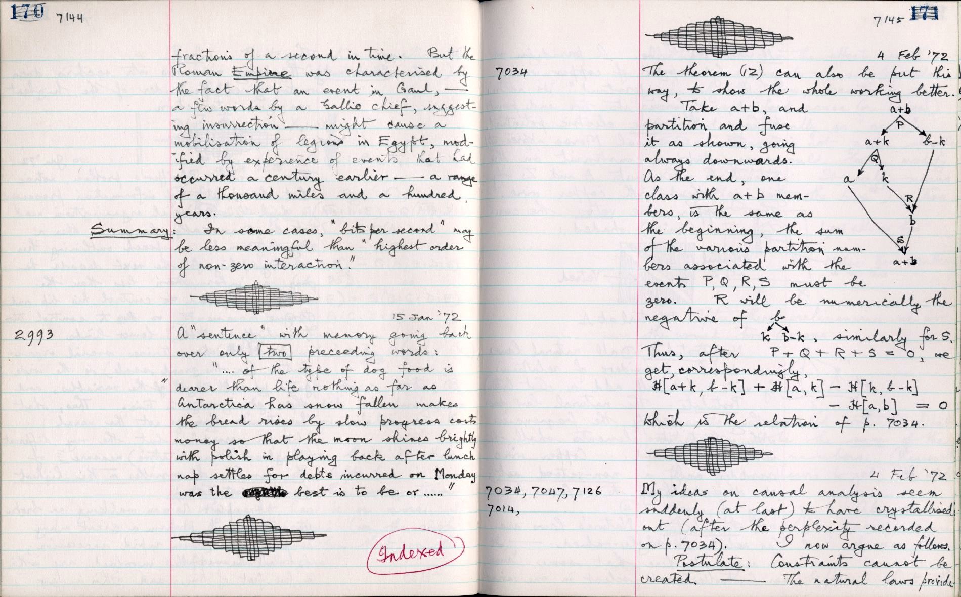 This image is copyright 1972, 2008 © 2008 The Estate of W. Ross Ashby