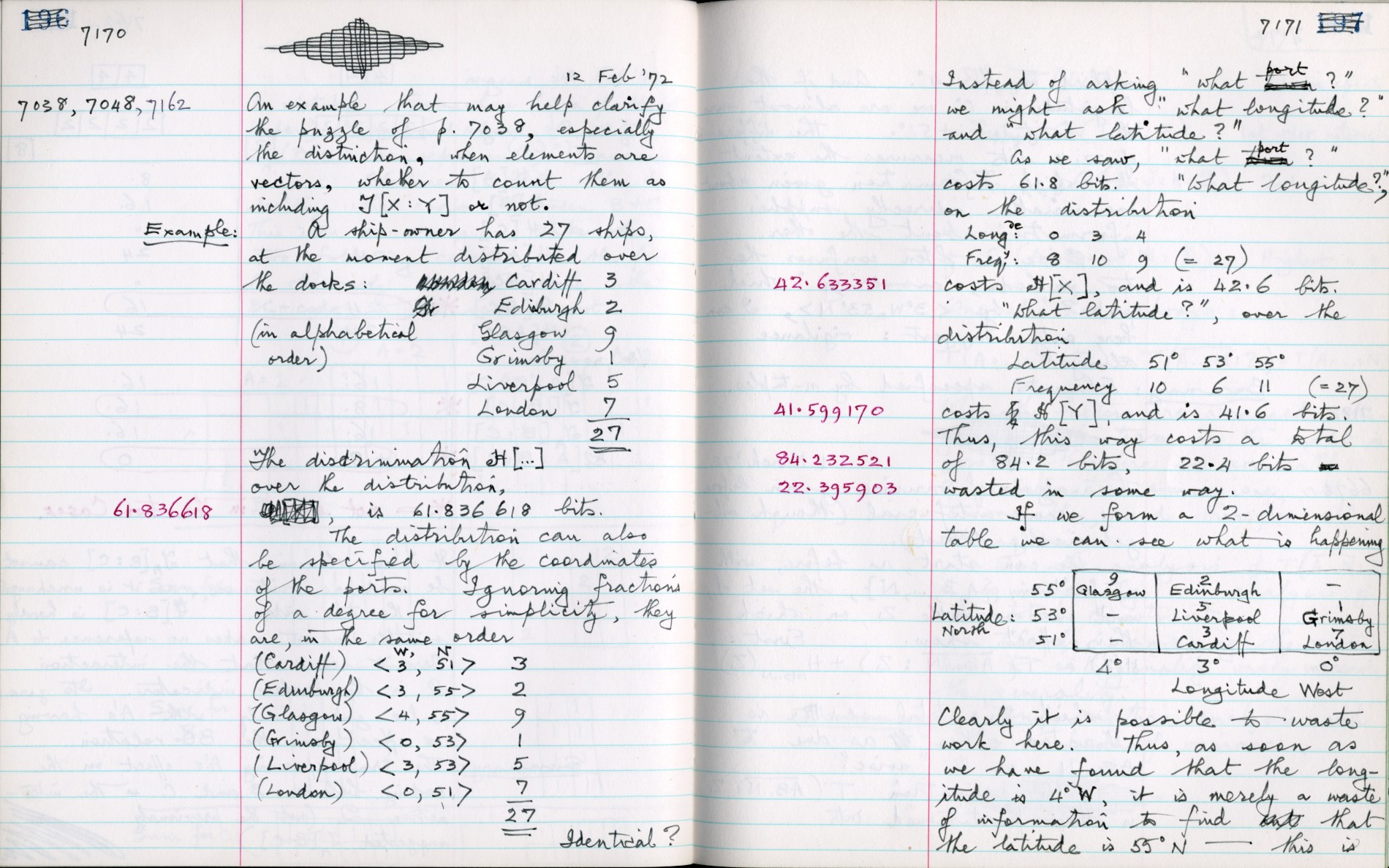 This image is copyright 1972, 2008 © 2008 The Estate of W. Ross Ashby